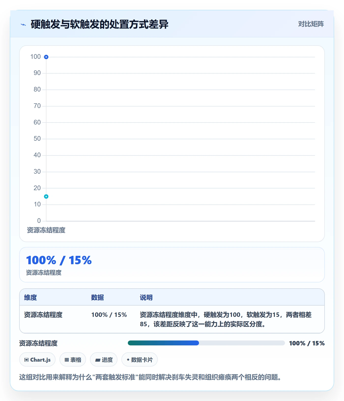 暂停管理指南:管理层如何做好任务执行,实操方法全流程