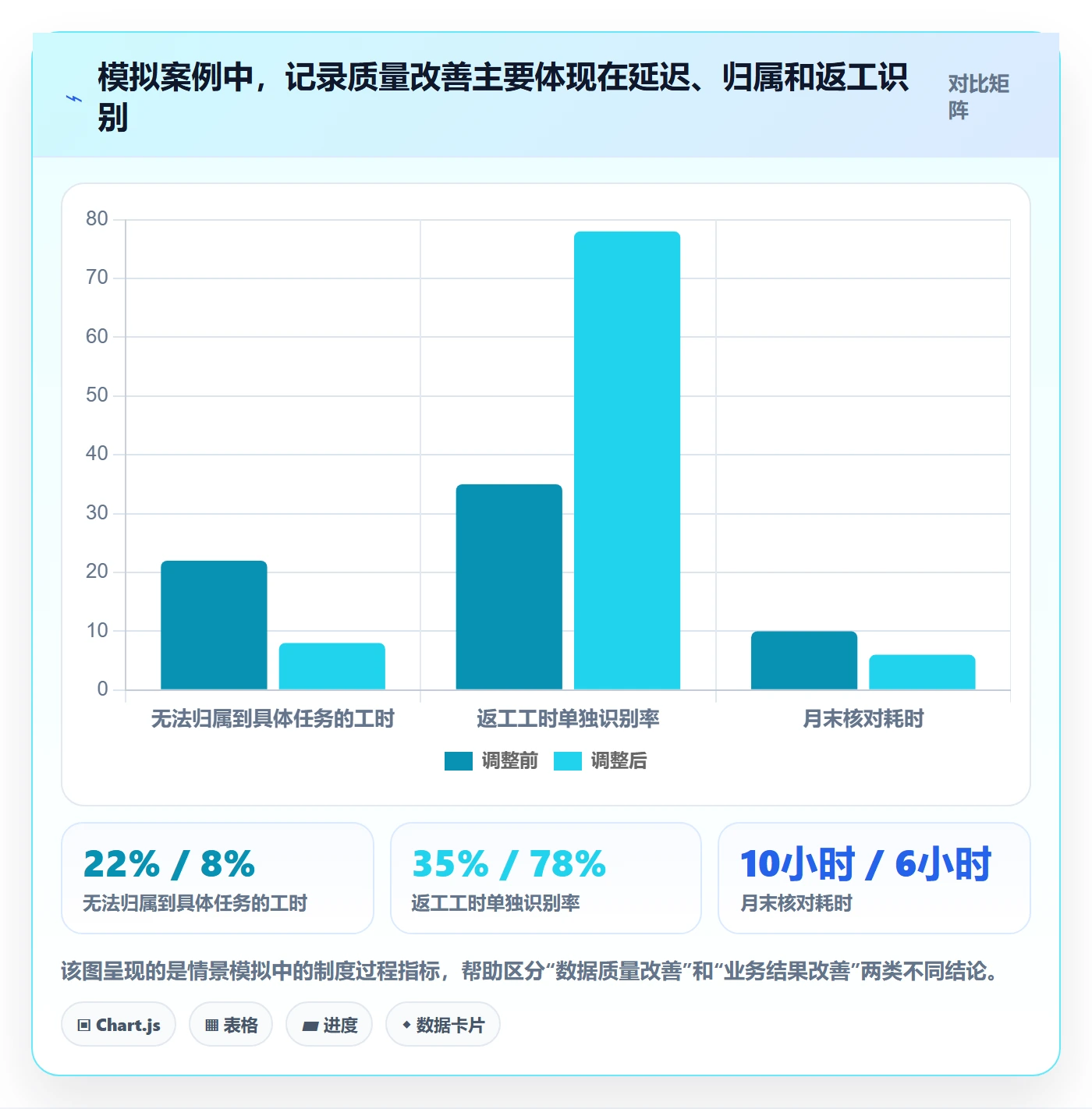 实际工时最佳实践:项目负责人工时管理制度设计,常见问题