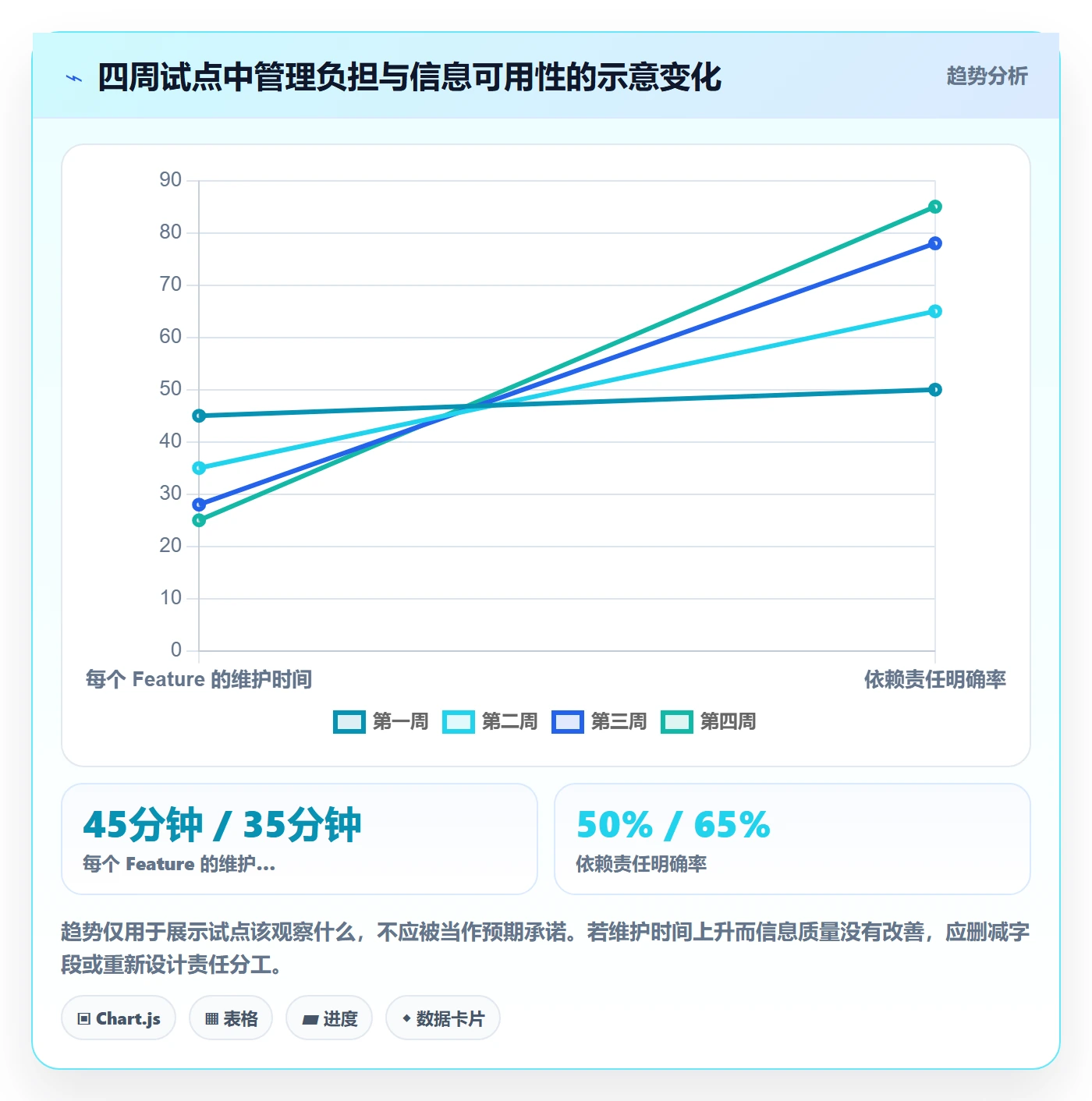 敏捷项目Feature教程:企业管理者制度设计,避坑指南