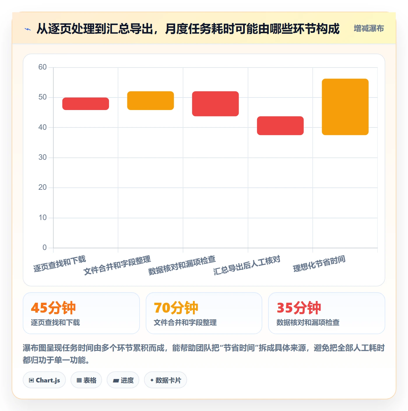 需求怎么做?产品经理入门指南:需求管理从0到1