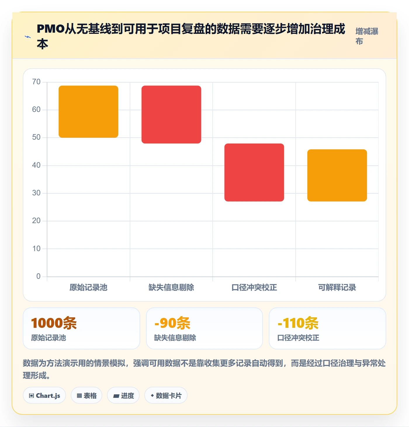 实际工时怎么做?PMO风险控制:工时管理从0到1