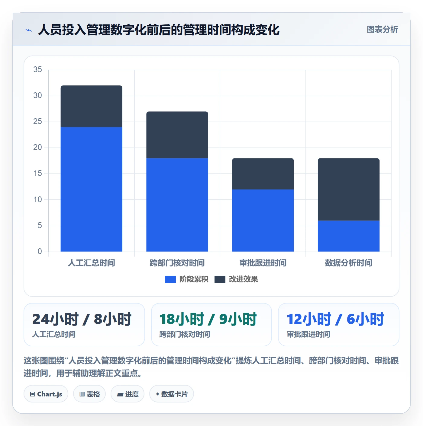 人员投入最佳实践：企业管理者人力资源计划流程优化，常见问题
