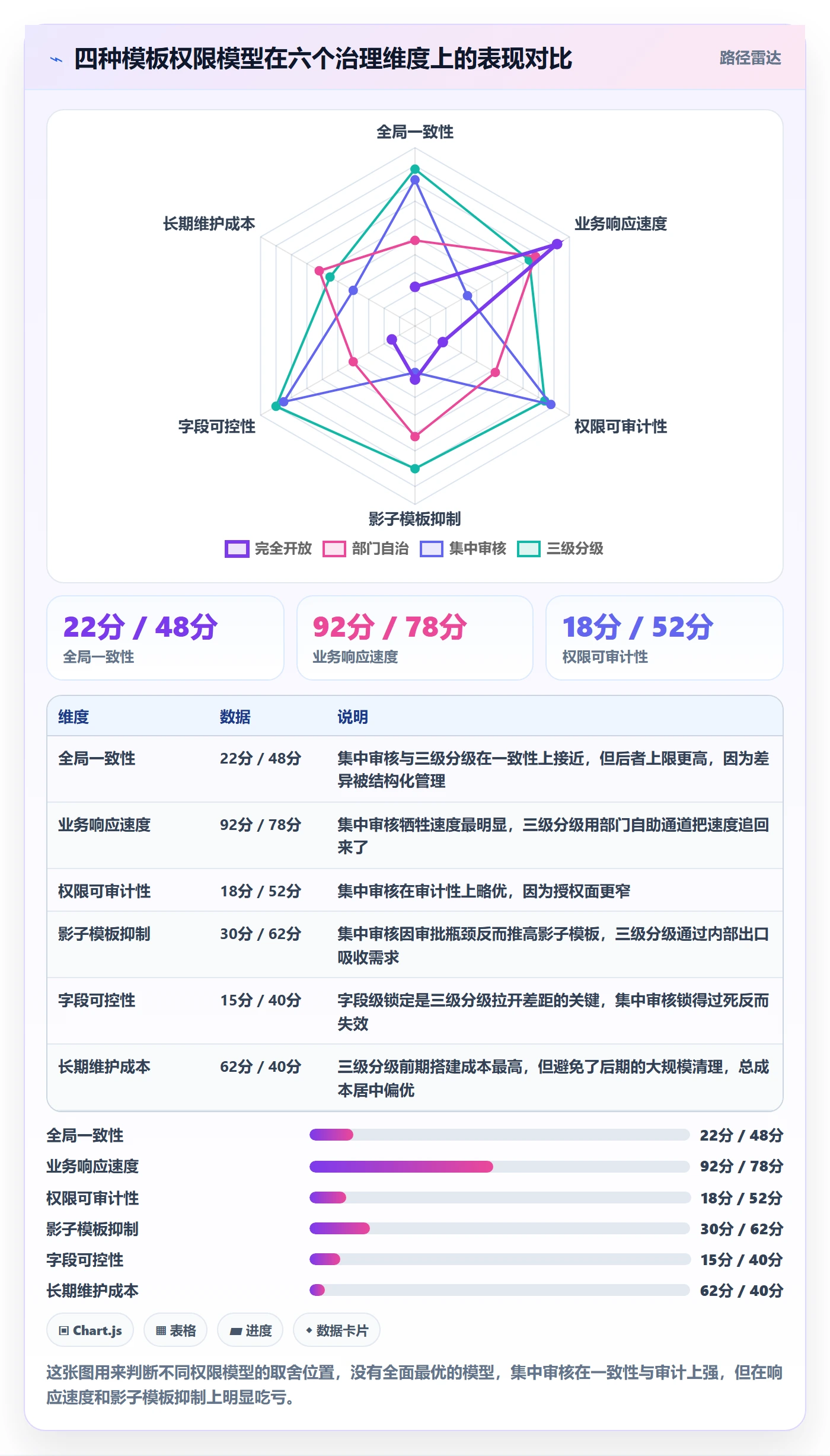 模板权限最佳实践:跨部门团队项目模板最佳实践,常见问题