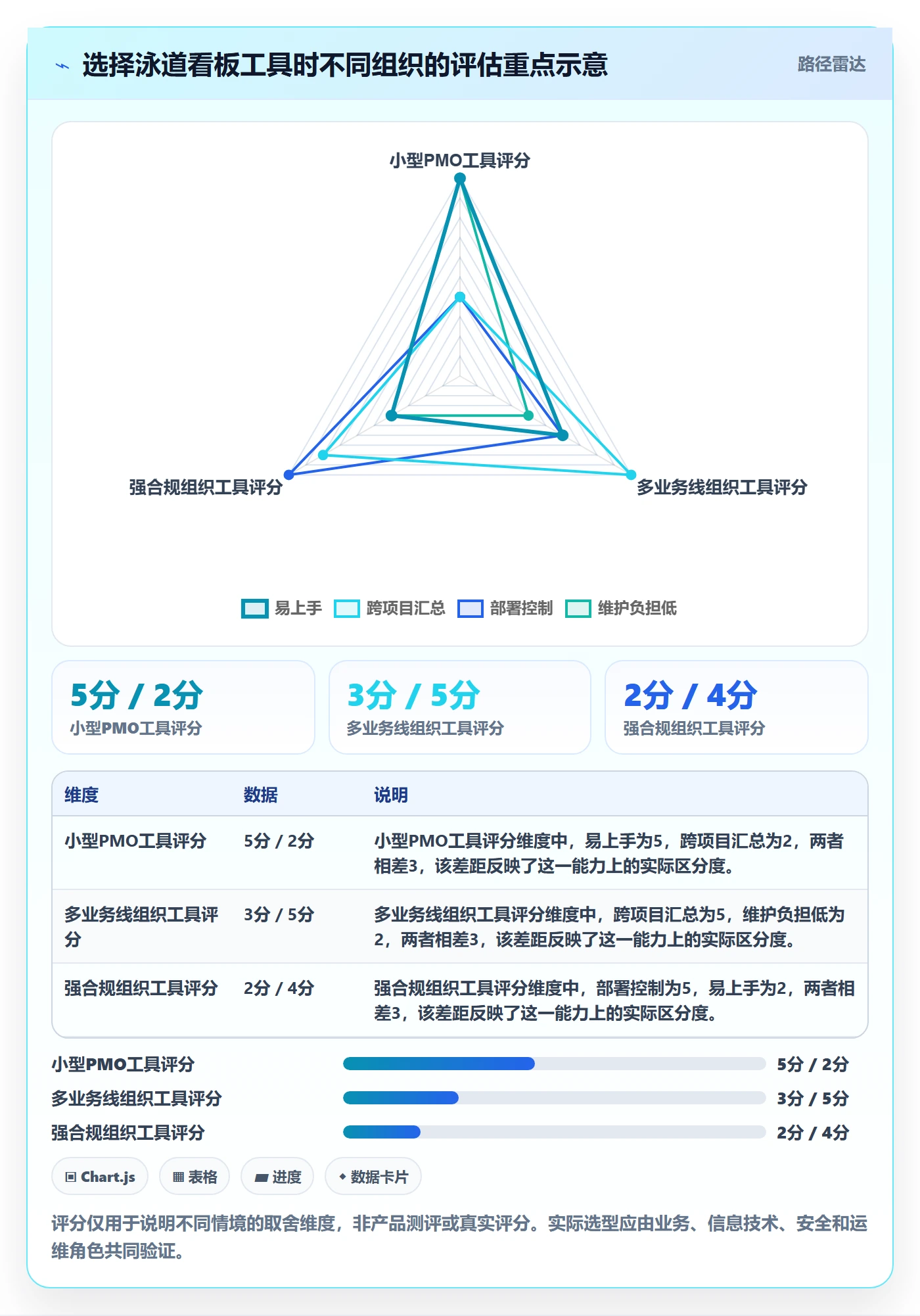 泳道管理指南:PMO如何做好看板,入门指南全流程