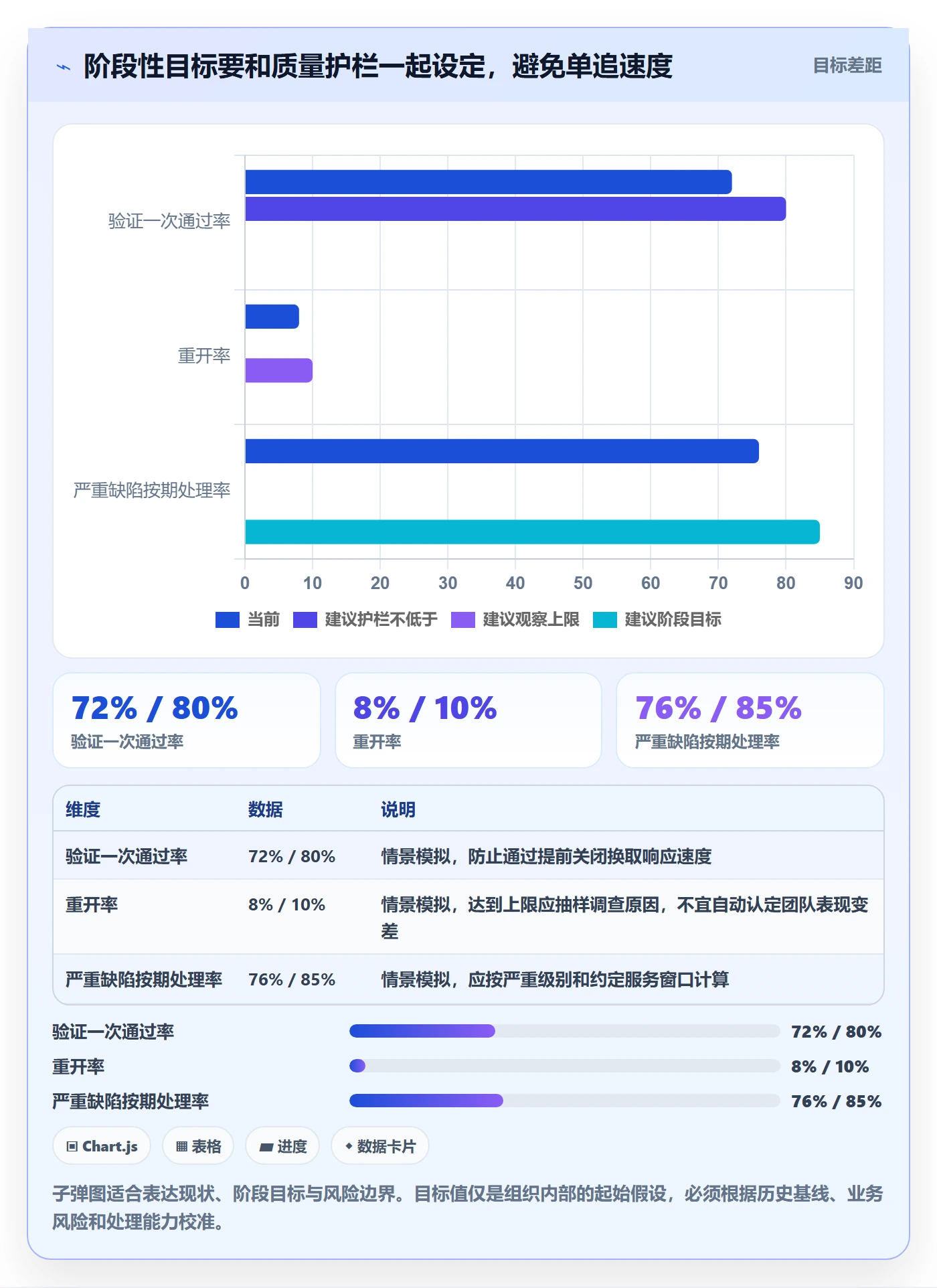 问题流程与规范:项目成员Bug / 缺陷协同管理关键指标