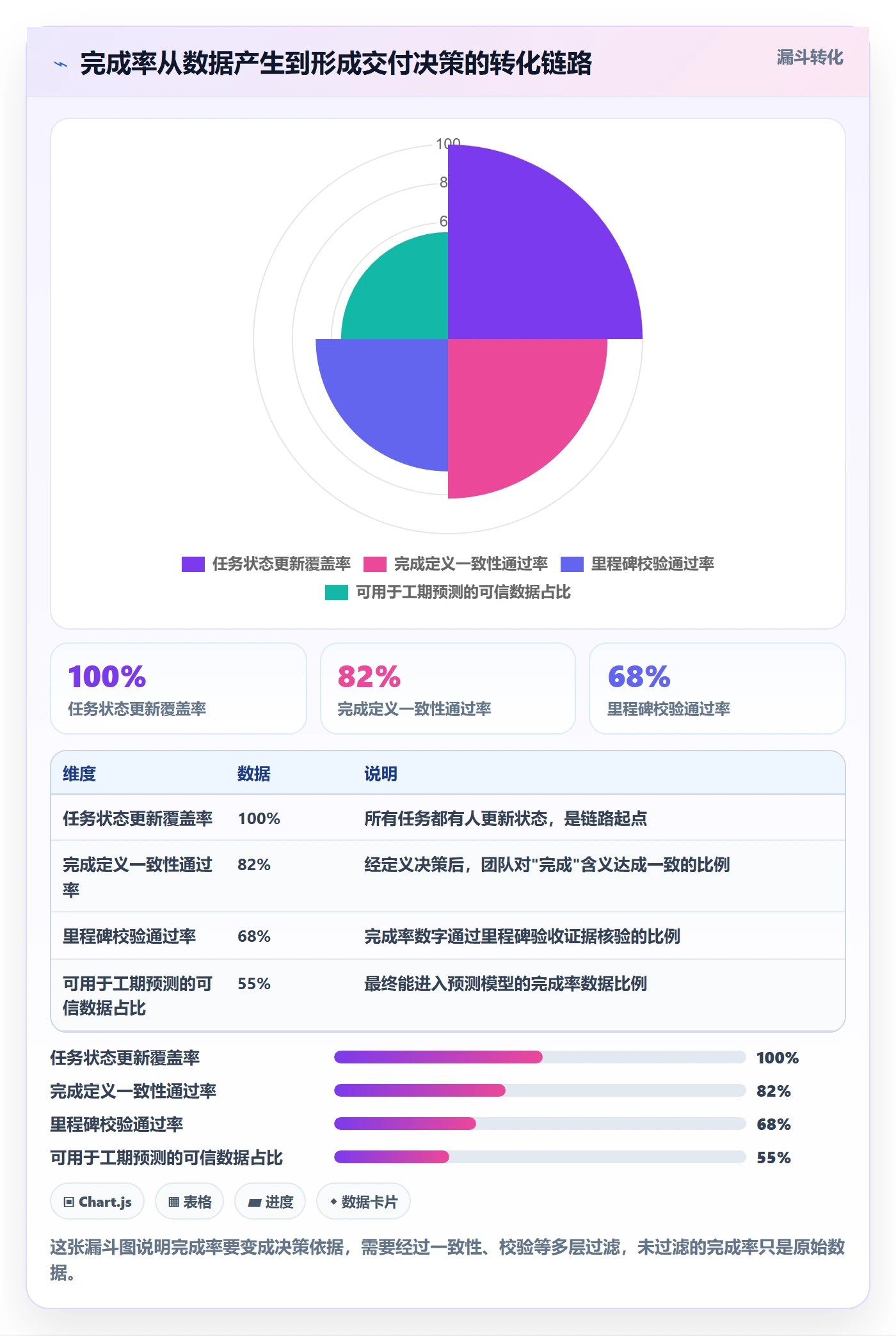 进度管理完成率全流程：项目经理最佳实践与一文讲清