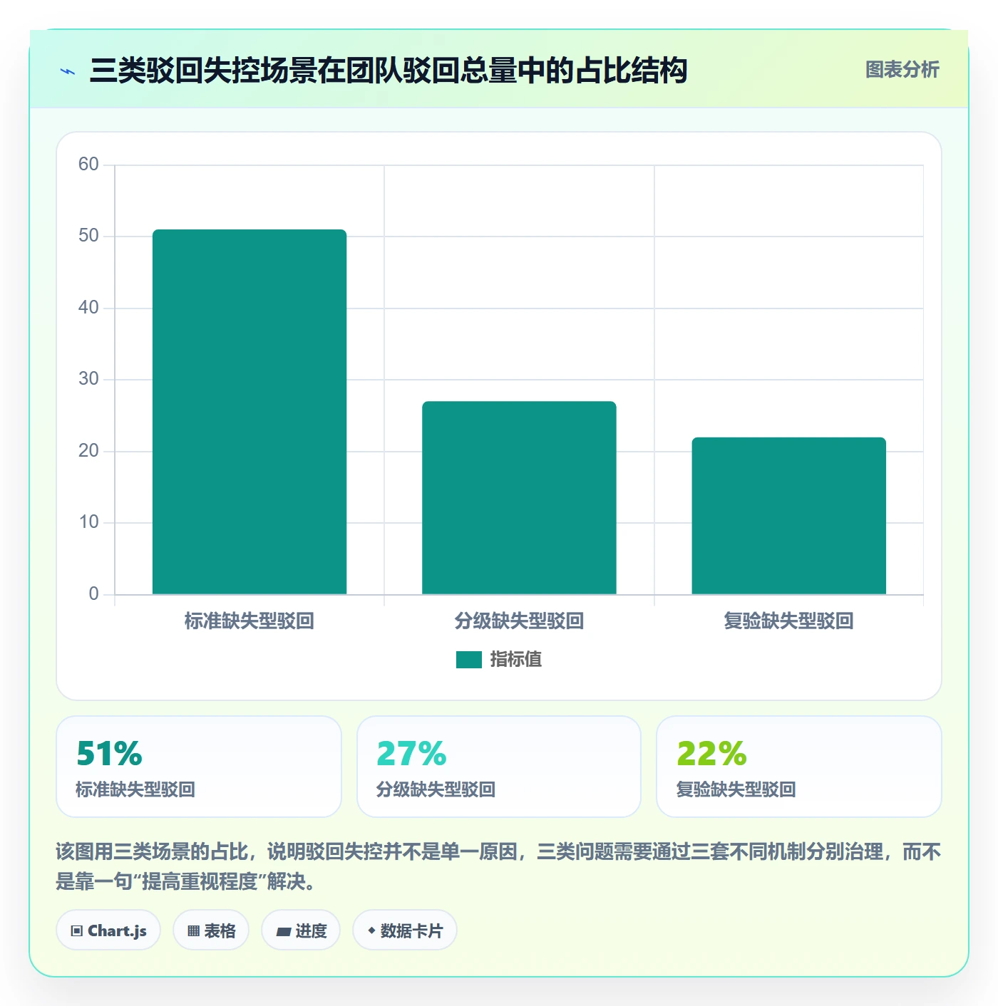 任务验收如何做好驳回?研发团队风险控制与操作步骤