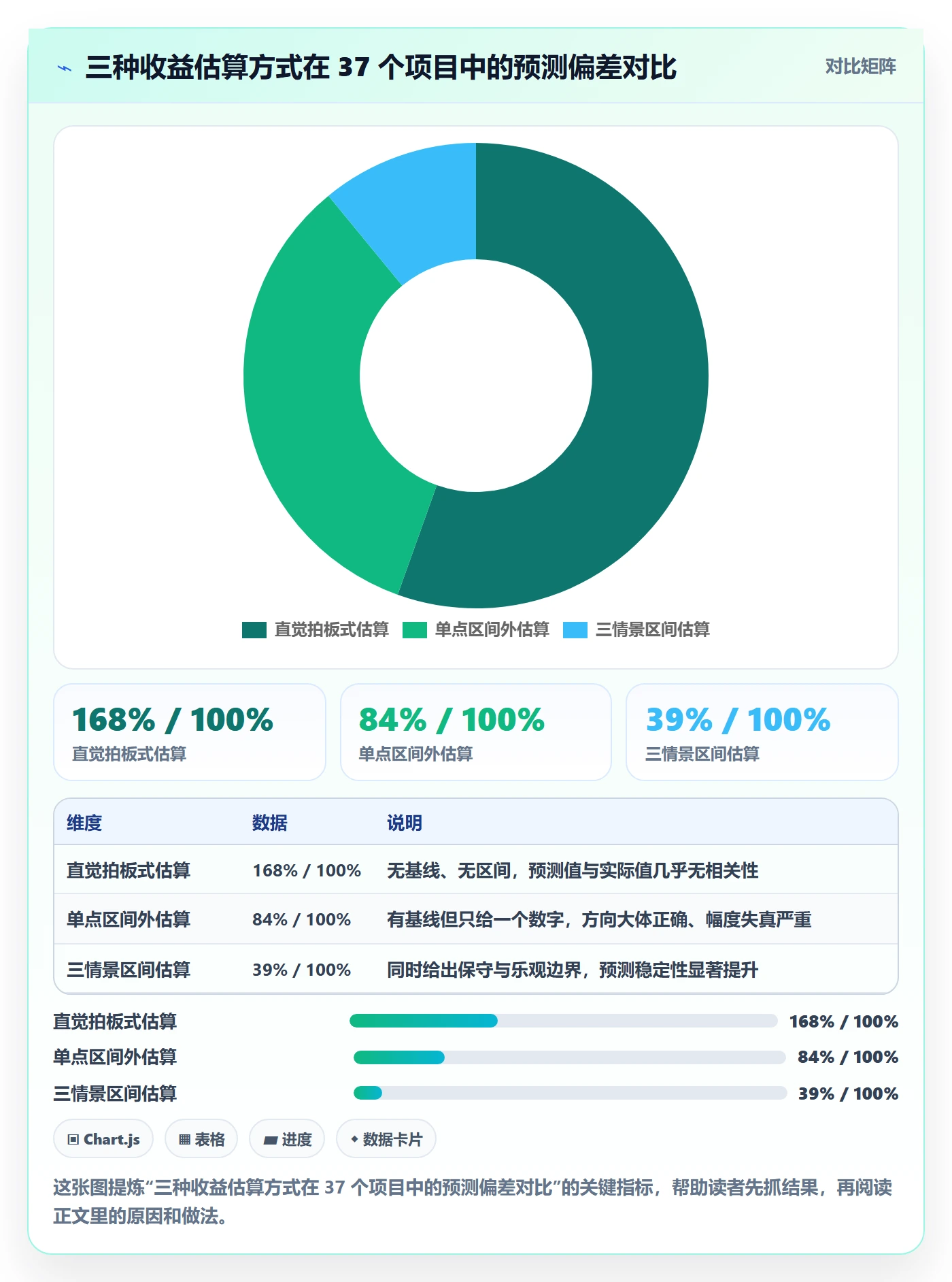 项目立项项目价值全流程:产品经理数据分析与一文讲清