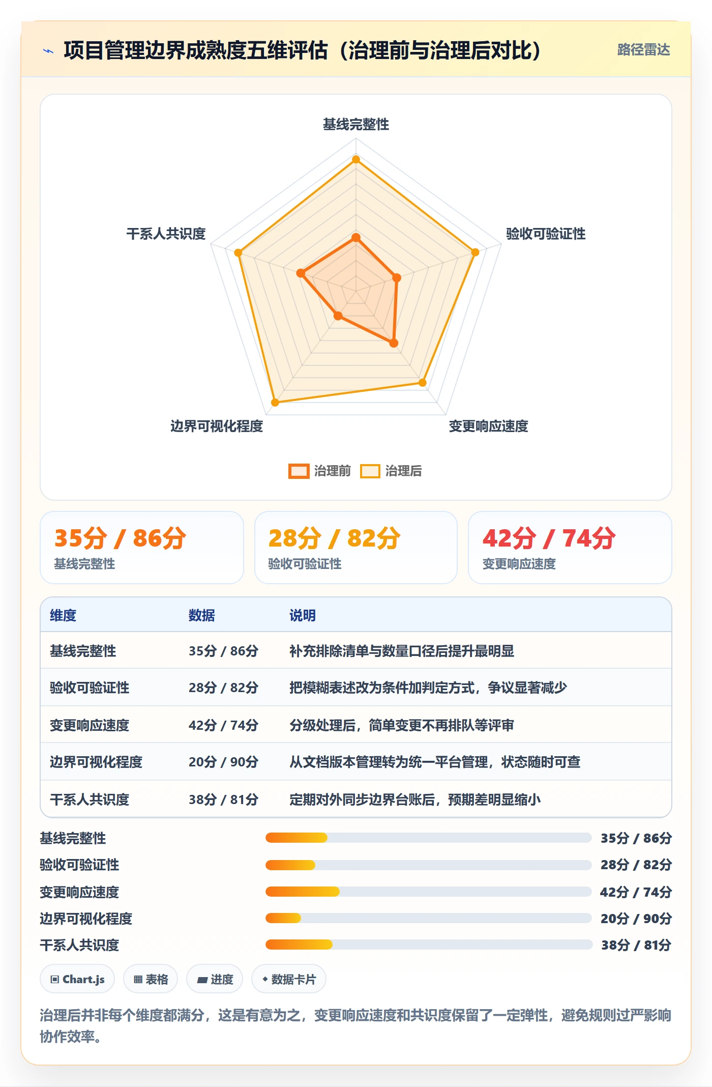 项目范围范围边界教程:项目负责人风险控制,避坑指南