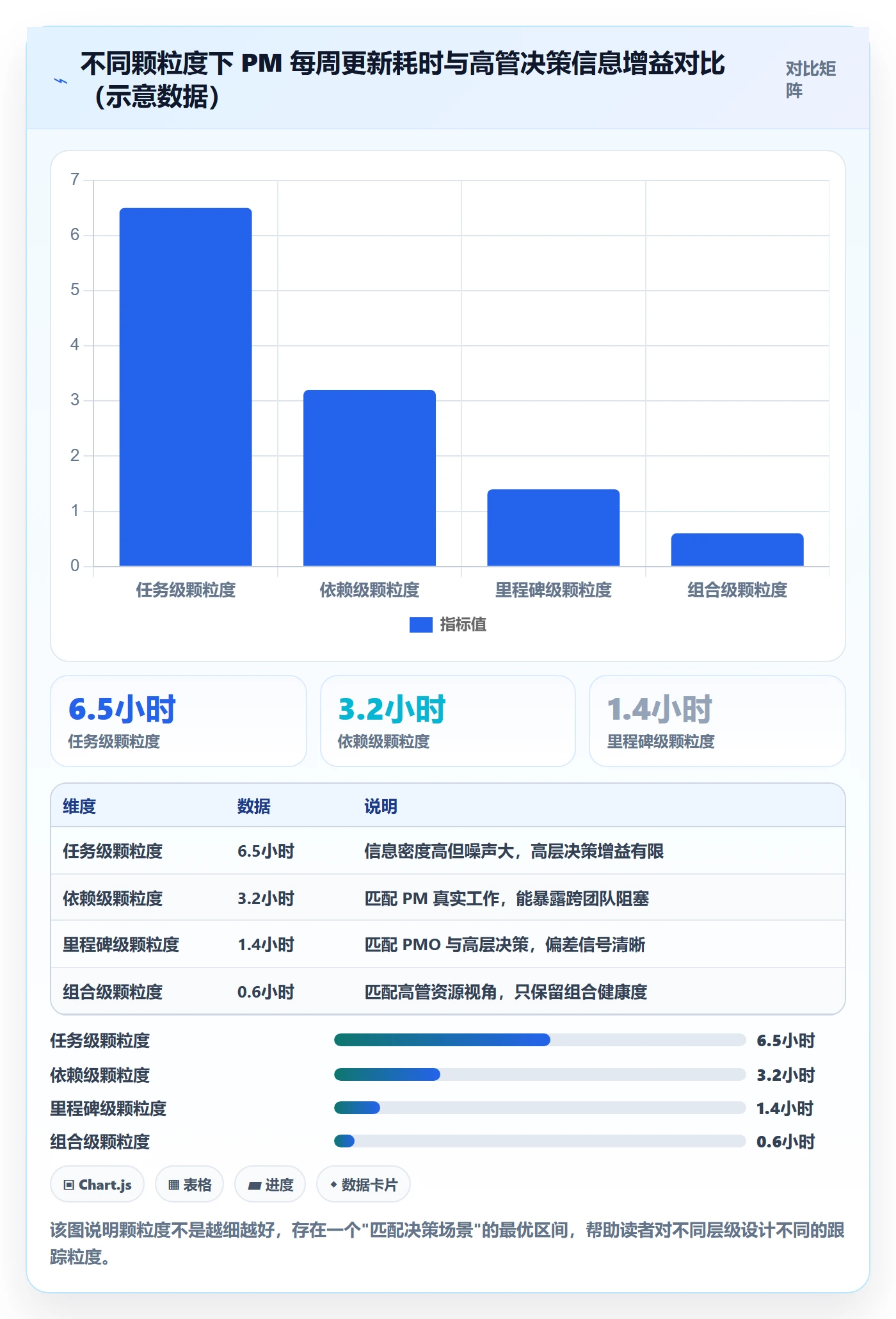进度跟踪进展教程:PMO制度设计,避坑指南