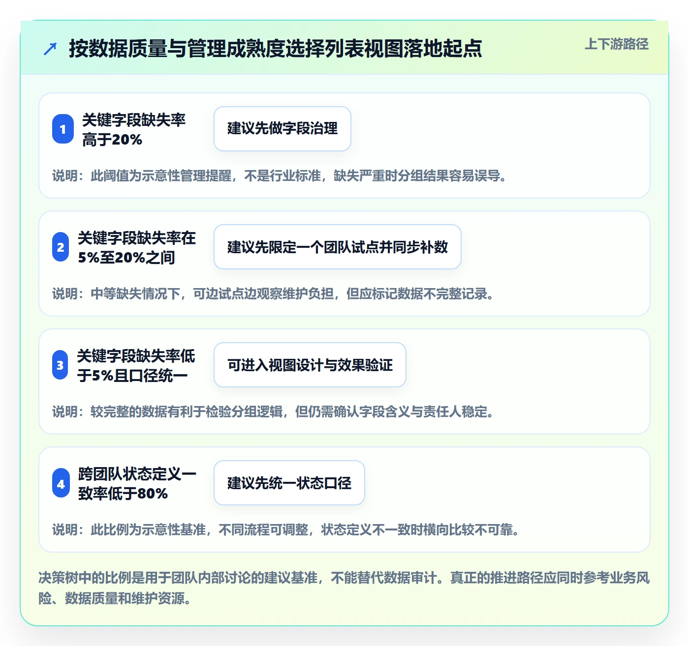 分组落地方案:企业管理者开展列表视图的实操方法案例解析