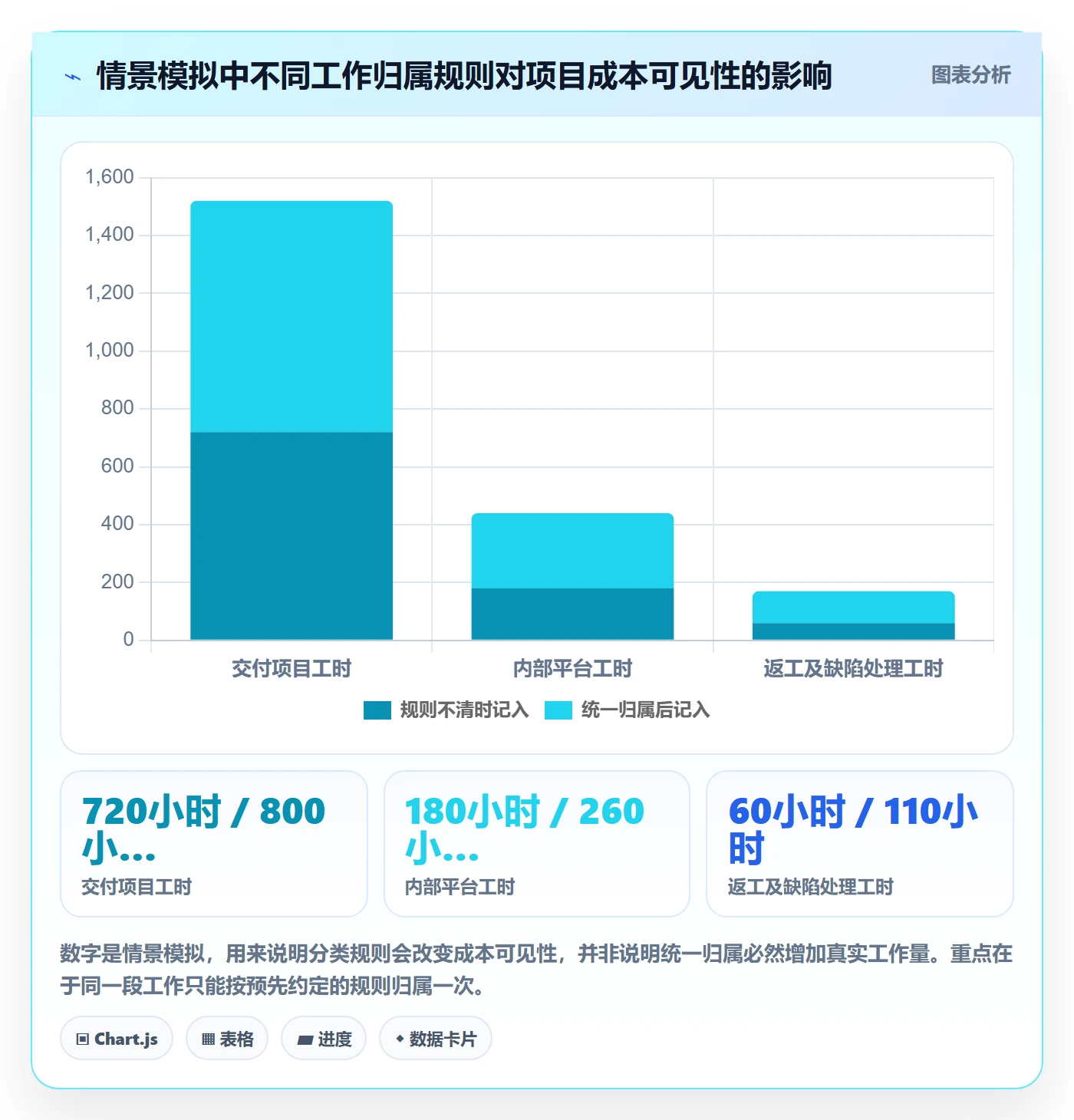 预计成本最佳实践：项目成员成本管理制度设计，常见问题