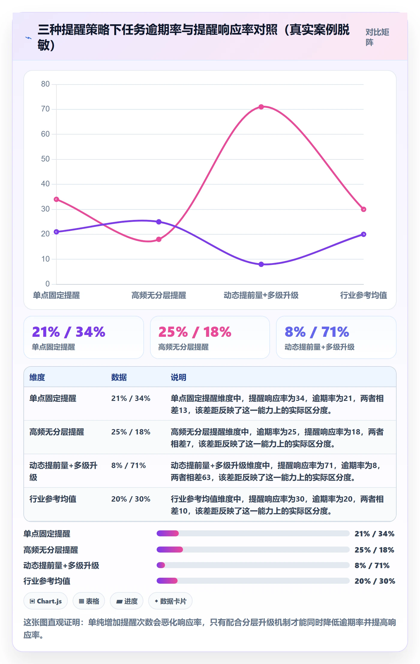 任务提醒提前提醒全流程：管理层实操方法与一文讲清