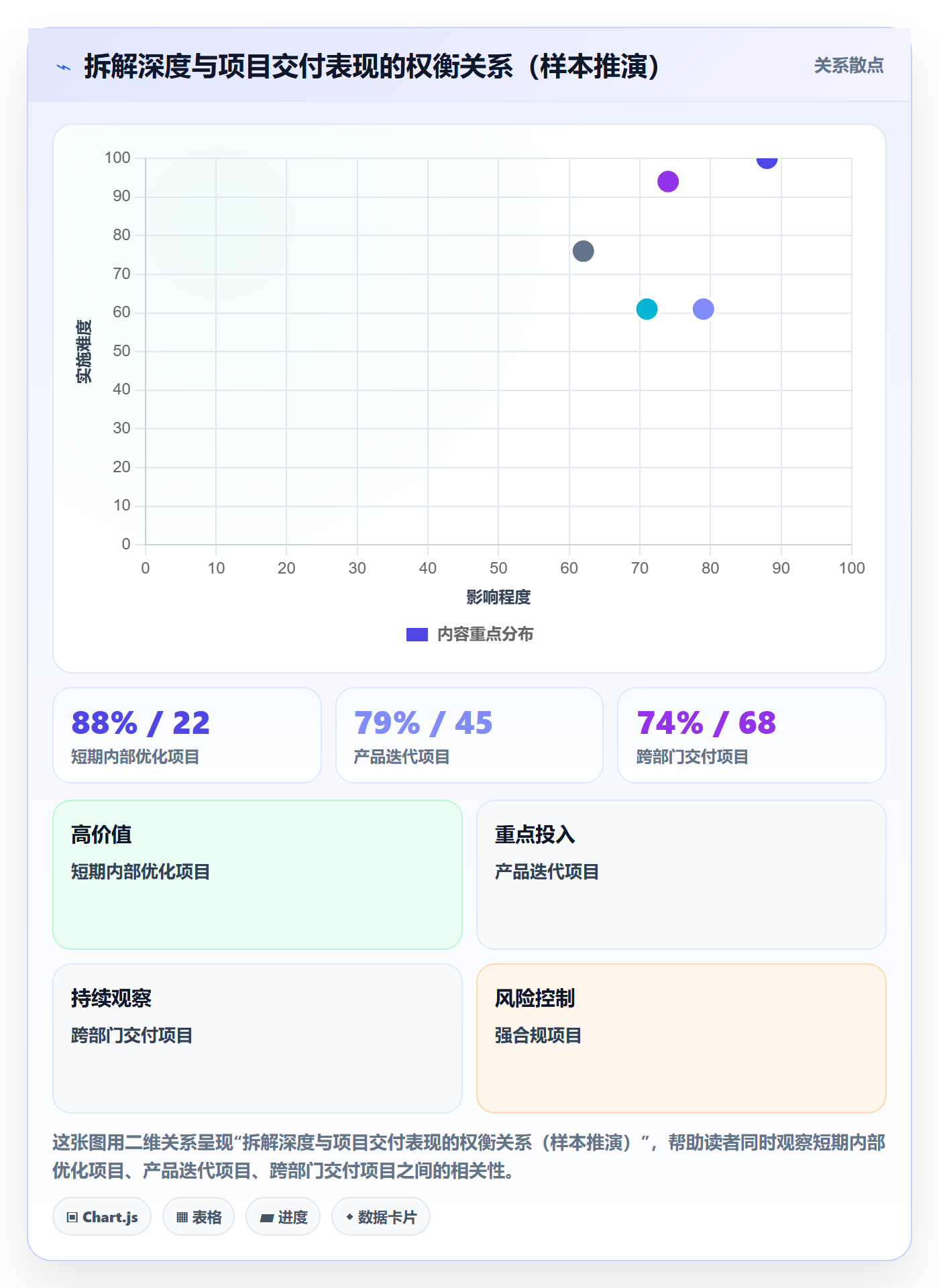 目标拆解落地方案:项目成员开展项目目标的最佳实践案例解析