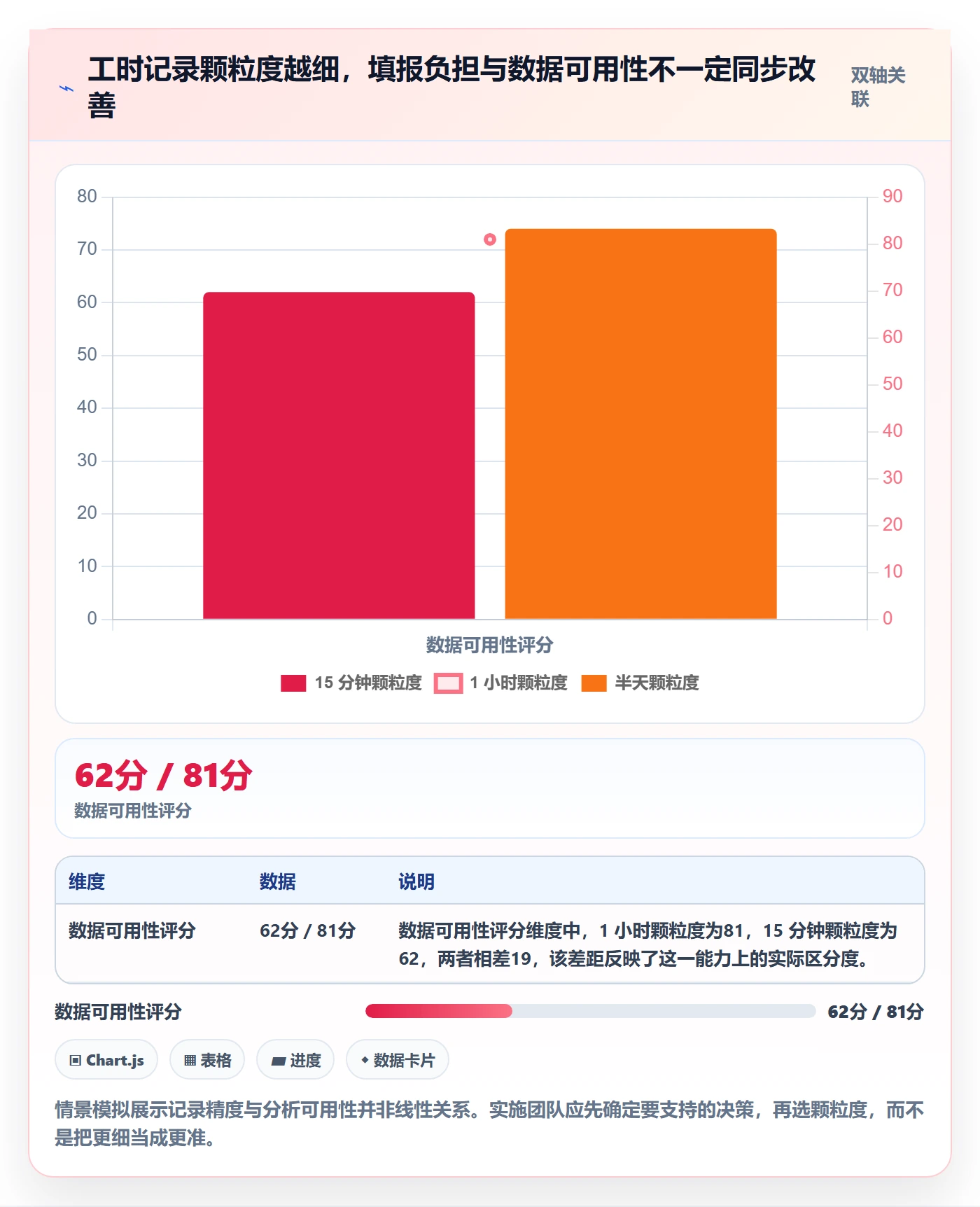 工时统计落地方案：实施团队开展工时管理的效率提升案例解析