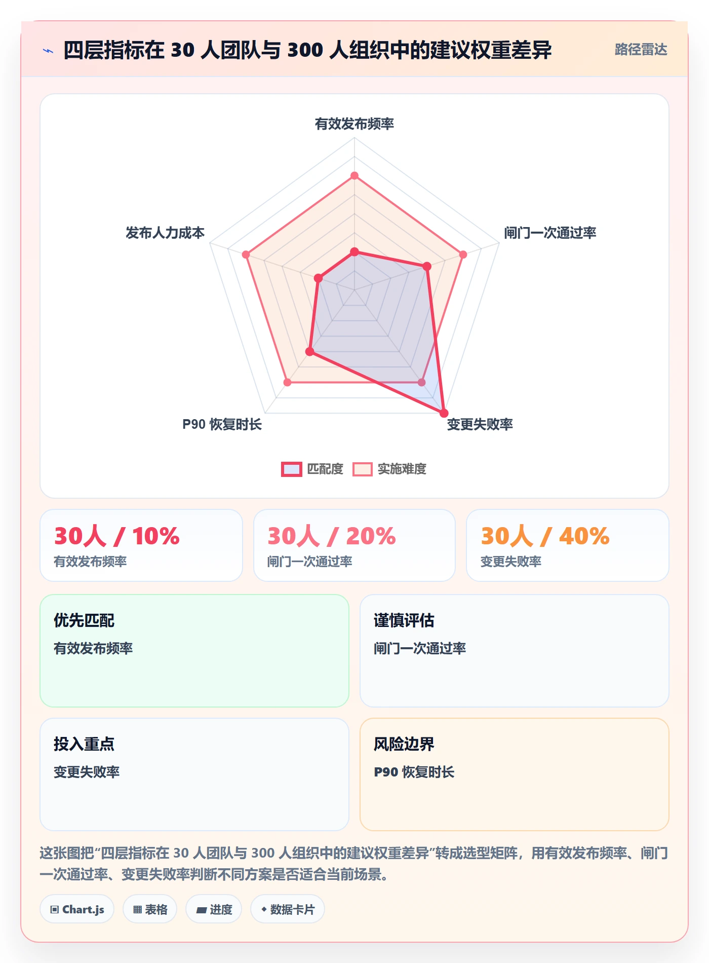 Release流程与规范:项目经理版本管理制度设计关键指标