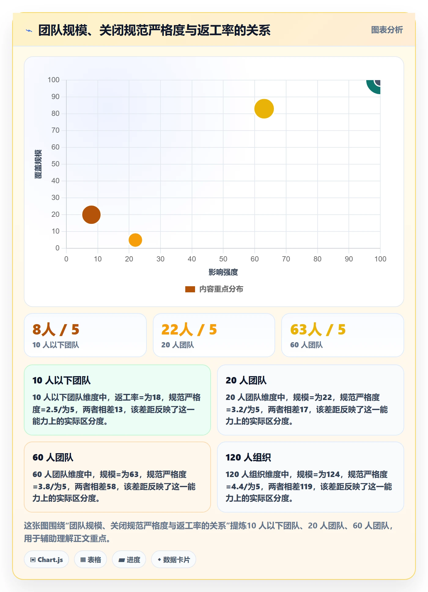 关闭最佳实践:项目成员任务执行入门指南,常见问题
