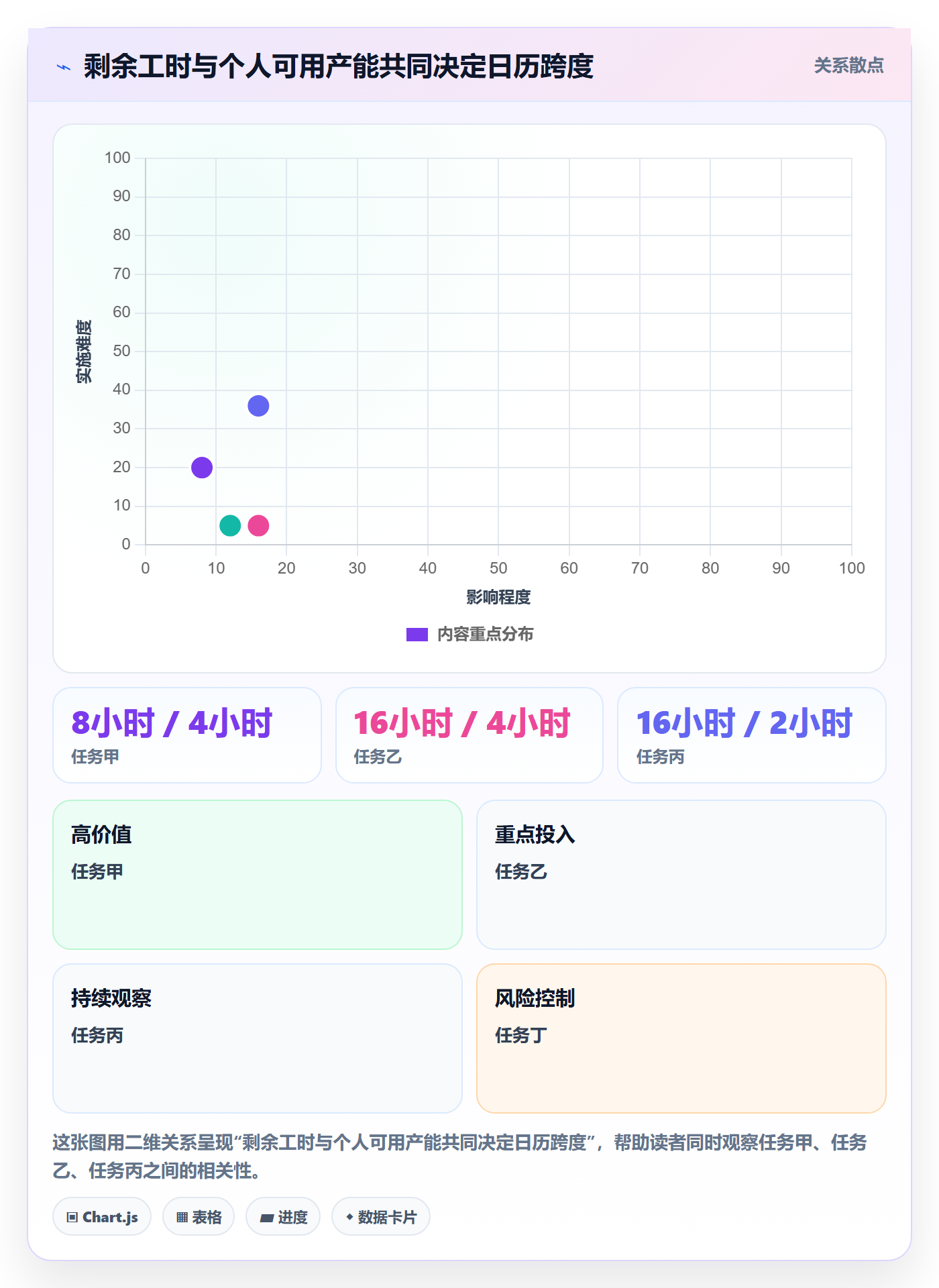 工时管理剩余工时全流程:产品经理效率提升与一文讲清