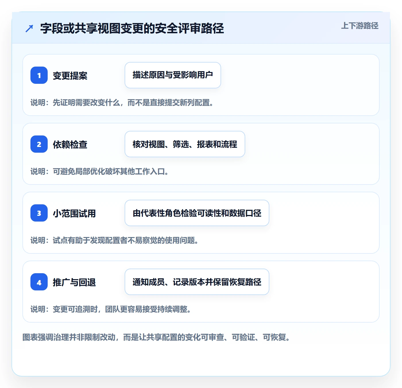 自定义列管理方法大全:研发团队列表视图最佳实践落地清单