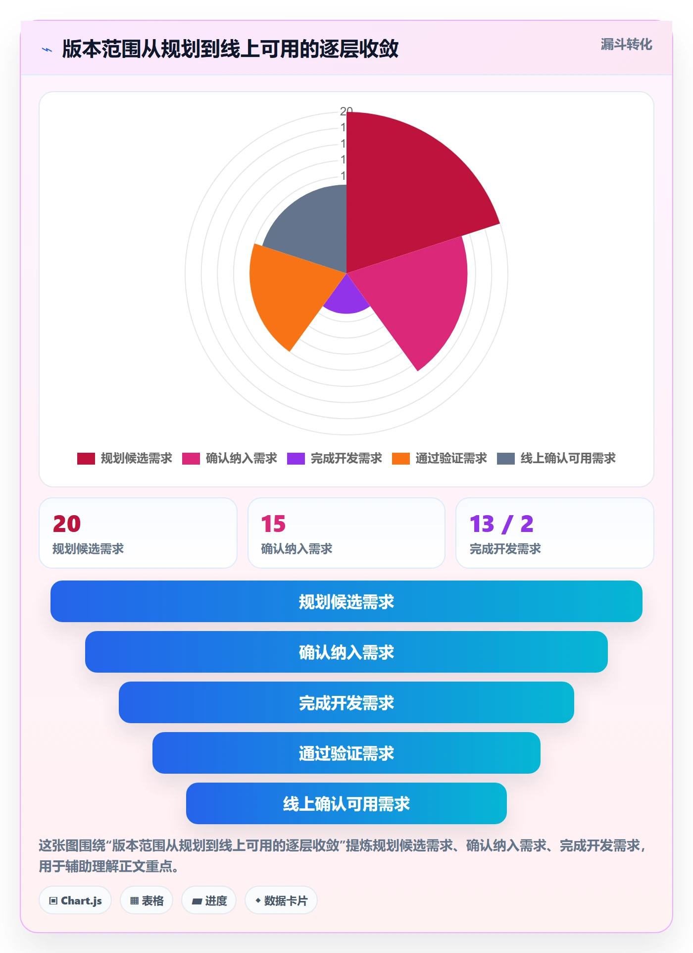 版本状态怎么做?产品经理风险控制:版本管理从0到1