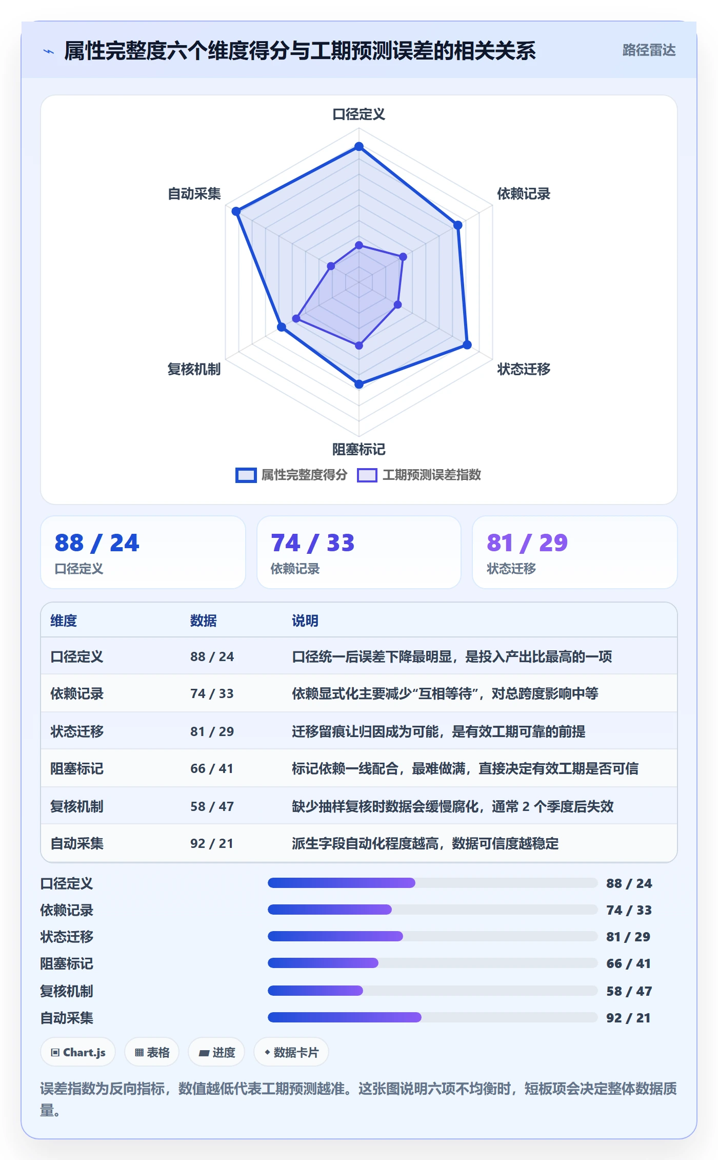 任务属性如何做好实际工期?跨部门团队落地方案与操作步骤