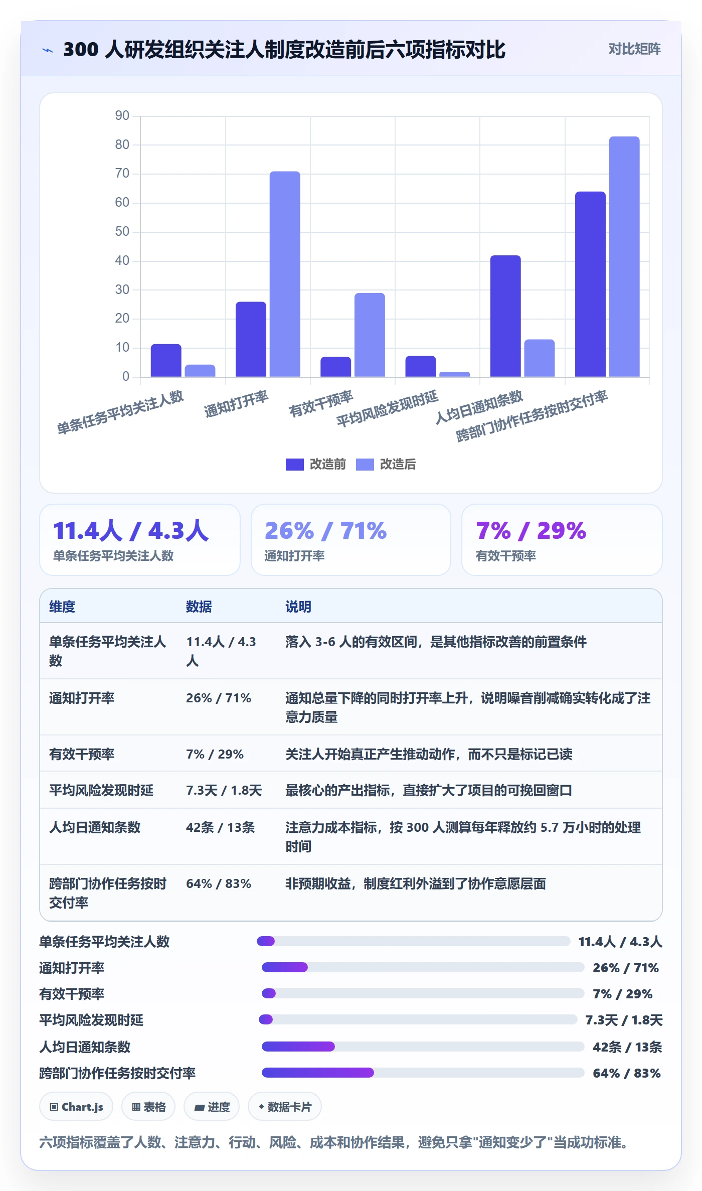 任务管理如何做好关注人？实施团队制度设计与操作步骤