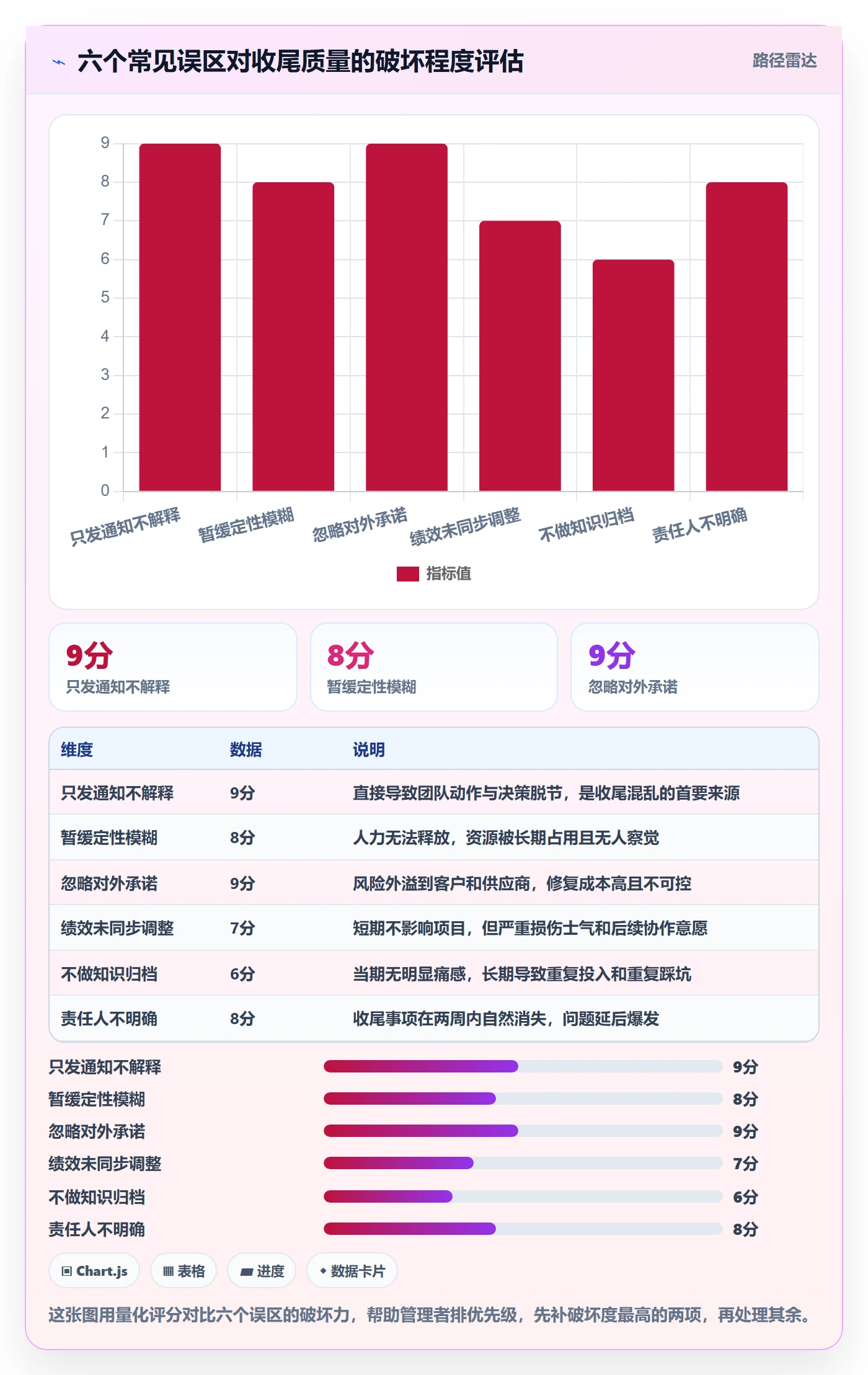 取消落地方案：企业管理者开展任务执行的流程优化案例解析