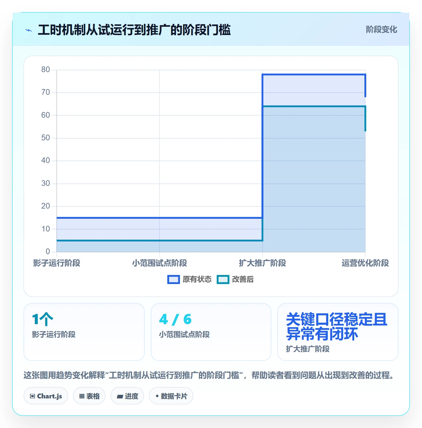 任务工时怎么做?企业管理者协同管理:工时表从0到1