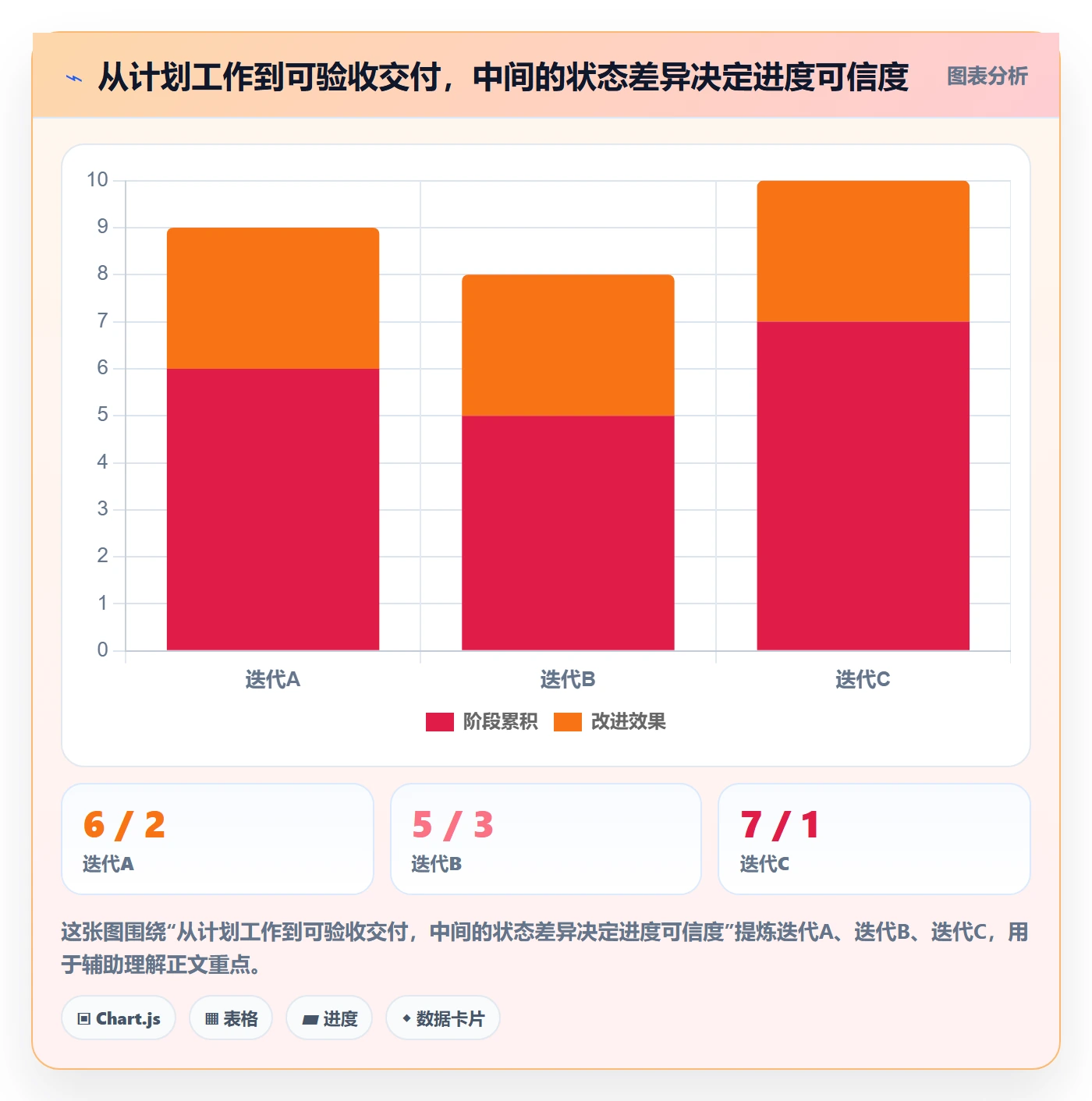 迭代进度流程与规范:项目负责人迭代管理流程优化关键指标