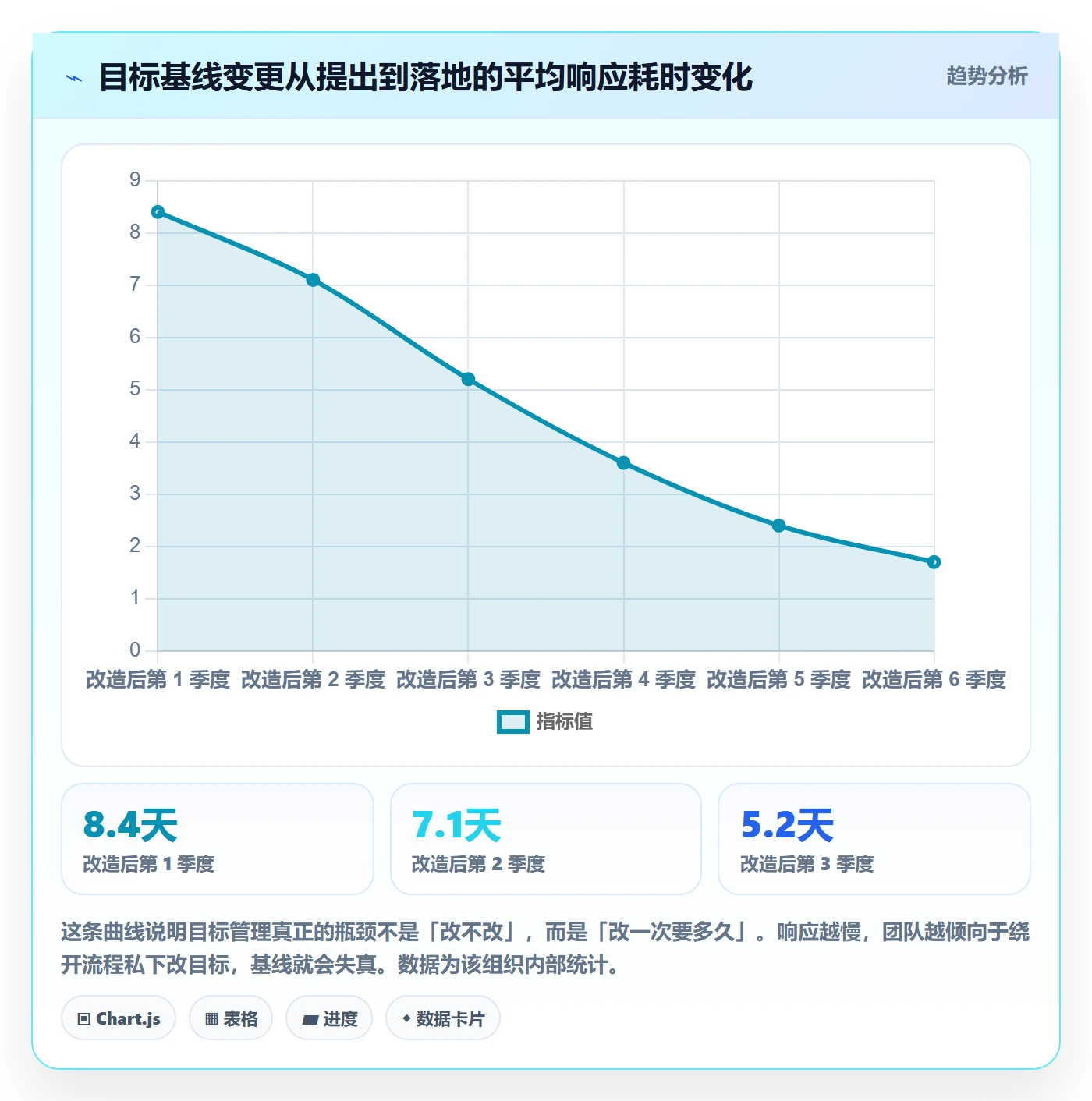 项目目标管理指南:管理层如何做好项目立项,最佳实践全流程