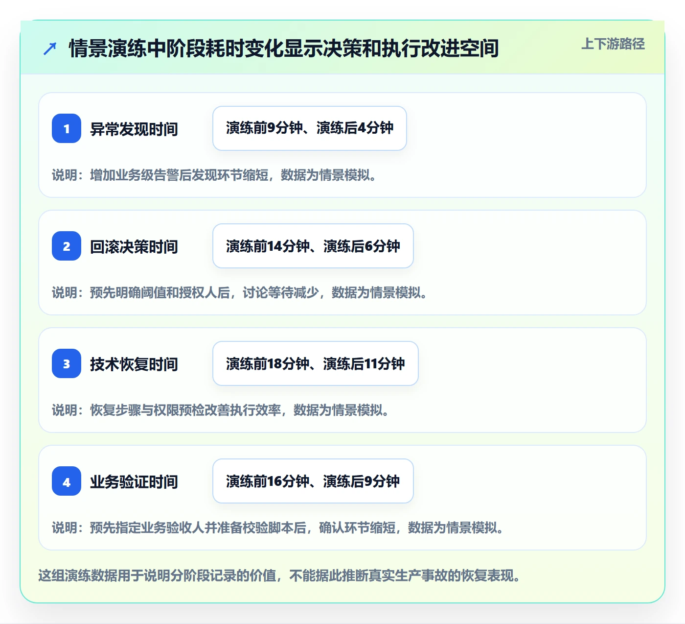 回滚流程与规范：跨部门团队发布管理落地方案关键指标