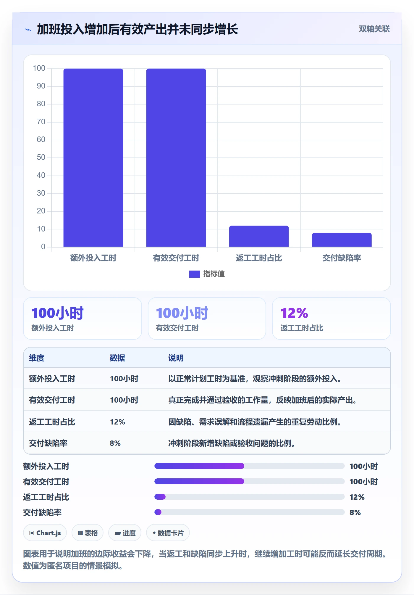 资源负载管理指南：企业管理者如何做好人力资源计划，流程优化全流程