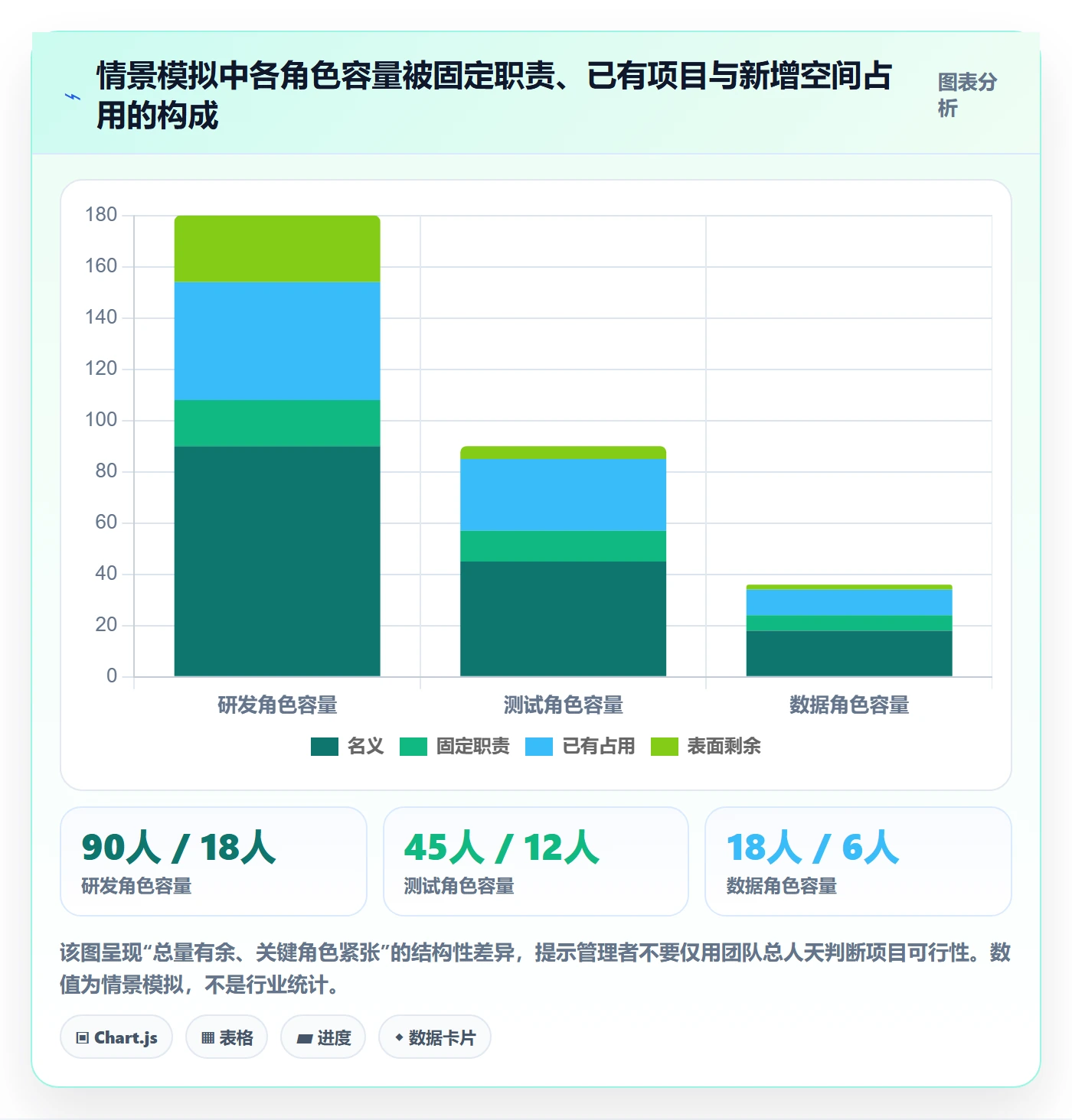 资源管理资源占用全流程：跨部门团队协同管理与一文讲清
