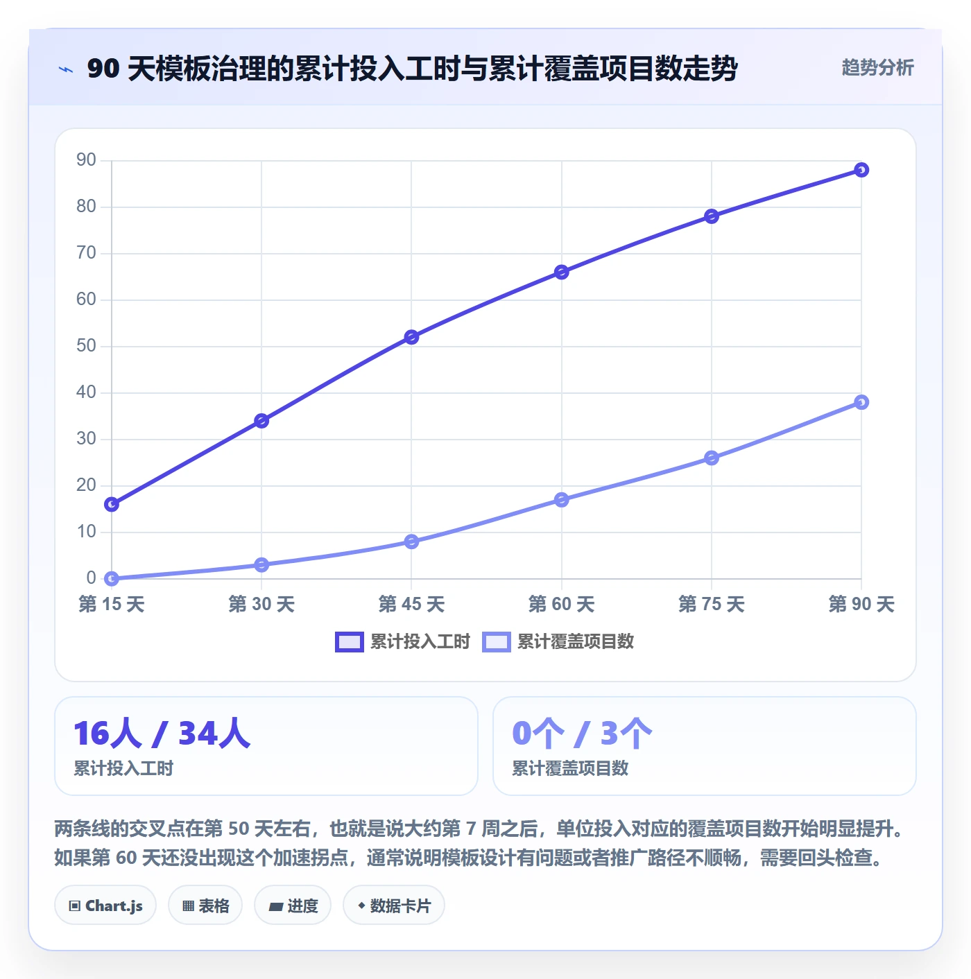 模板任务管理指南:项目经理如何做好项目模板,实操方法全流程