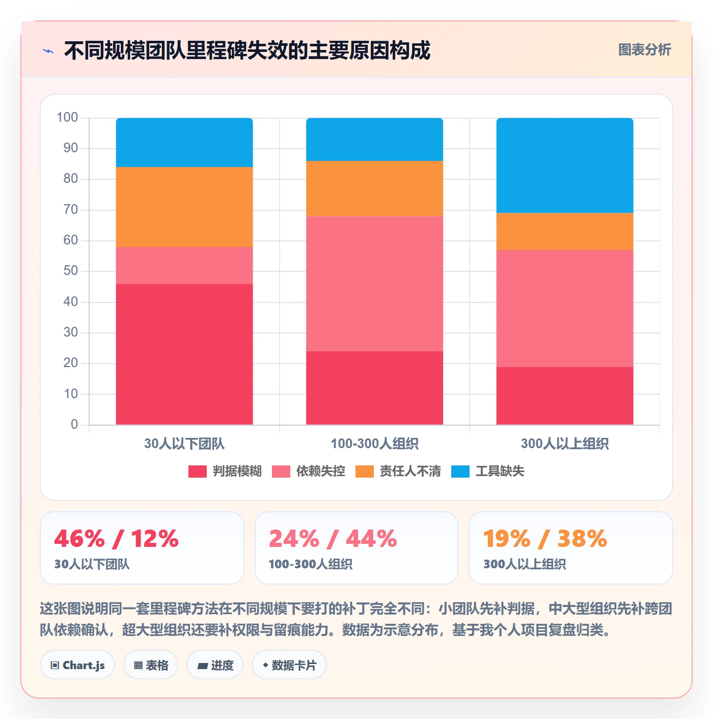 关键节点管理指南：产品经理如何做好里程碑，实操方法全流程