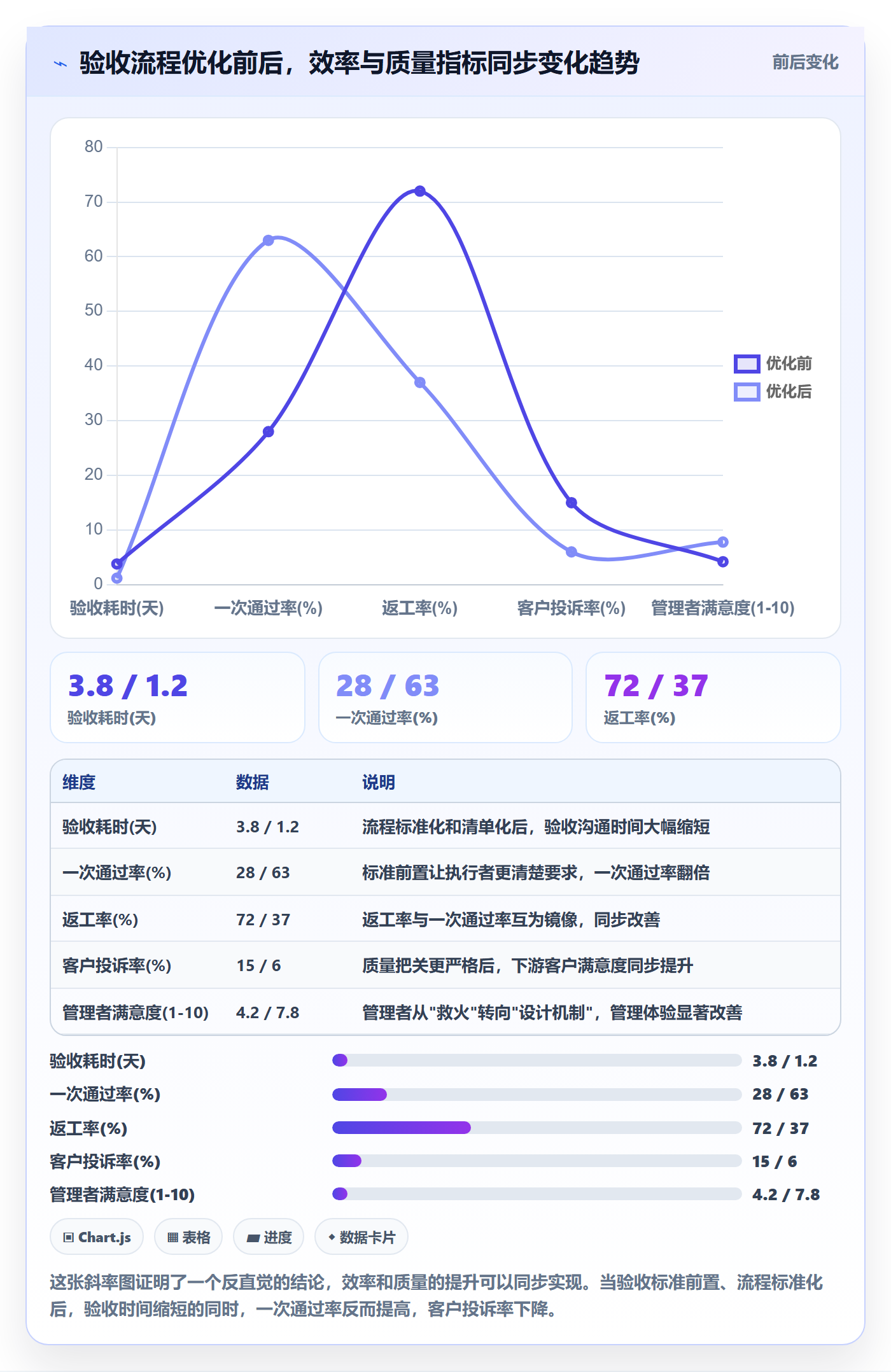 审核管理指南：企业管理者如何做好任务验收，效率提升全流程