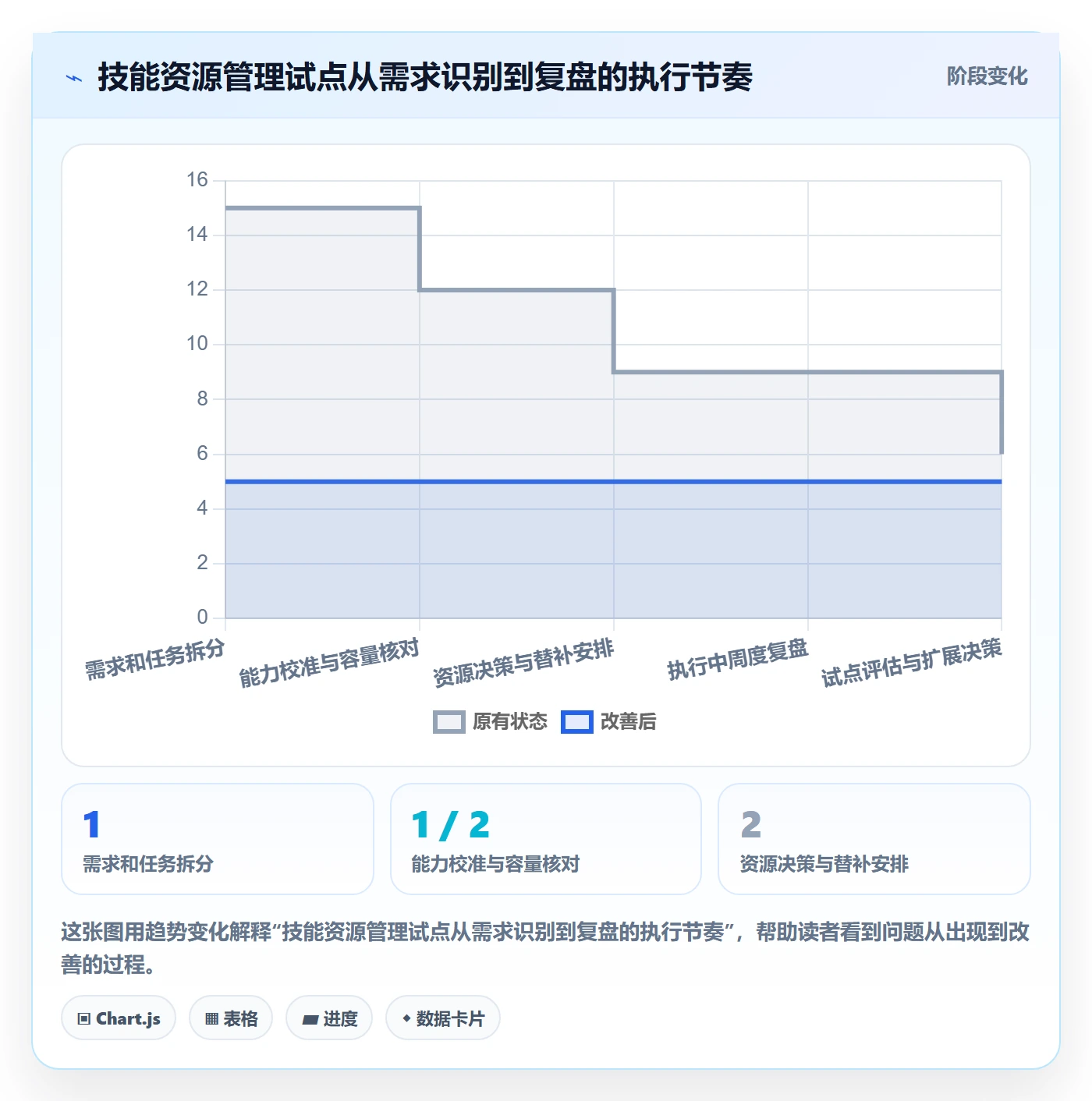 资源管理如何做好技能？跨部门团队最佳实践与操作步骤