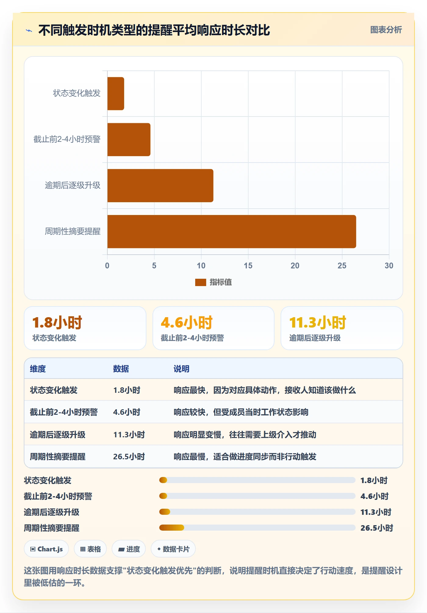 自动提醒管理方法大全：项目成员任务提醒实操方法落地清单