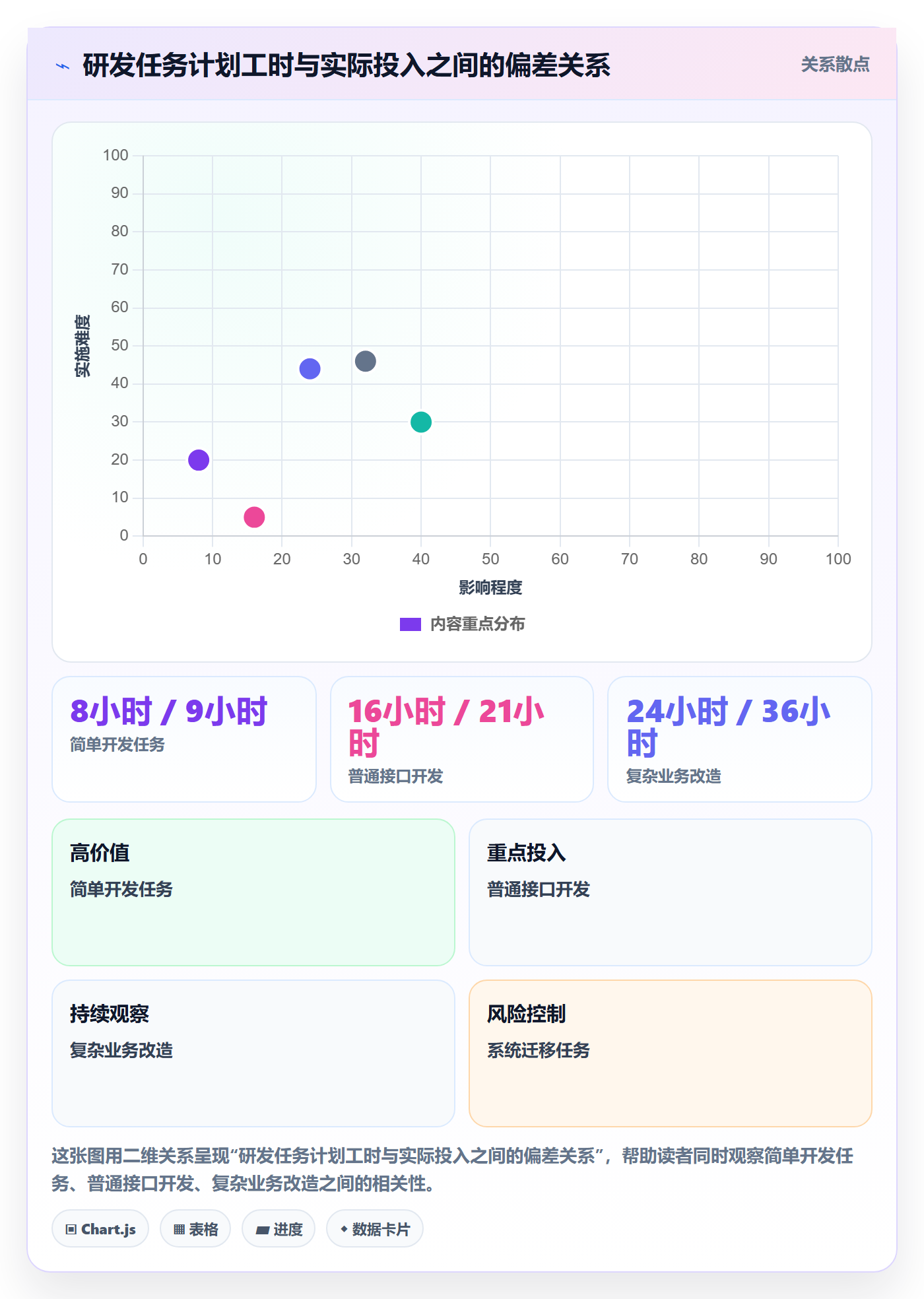 人力资源计划资源负载教程:研发团队效率提升,避坑指南