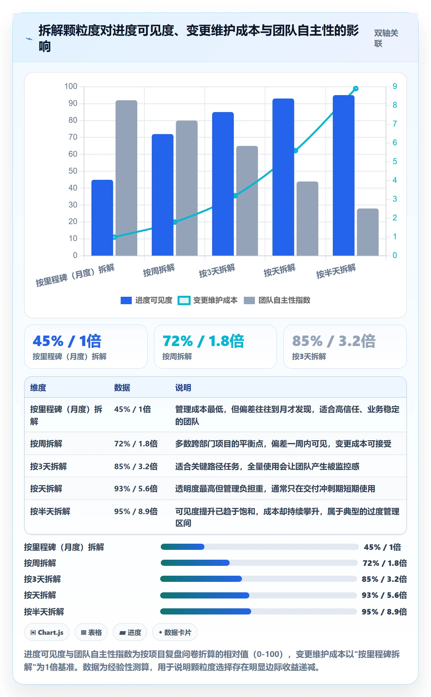 目标拆解管理方法大全:跨部门团队项目目标数据分析落地清单