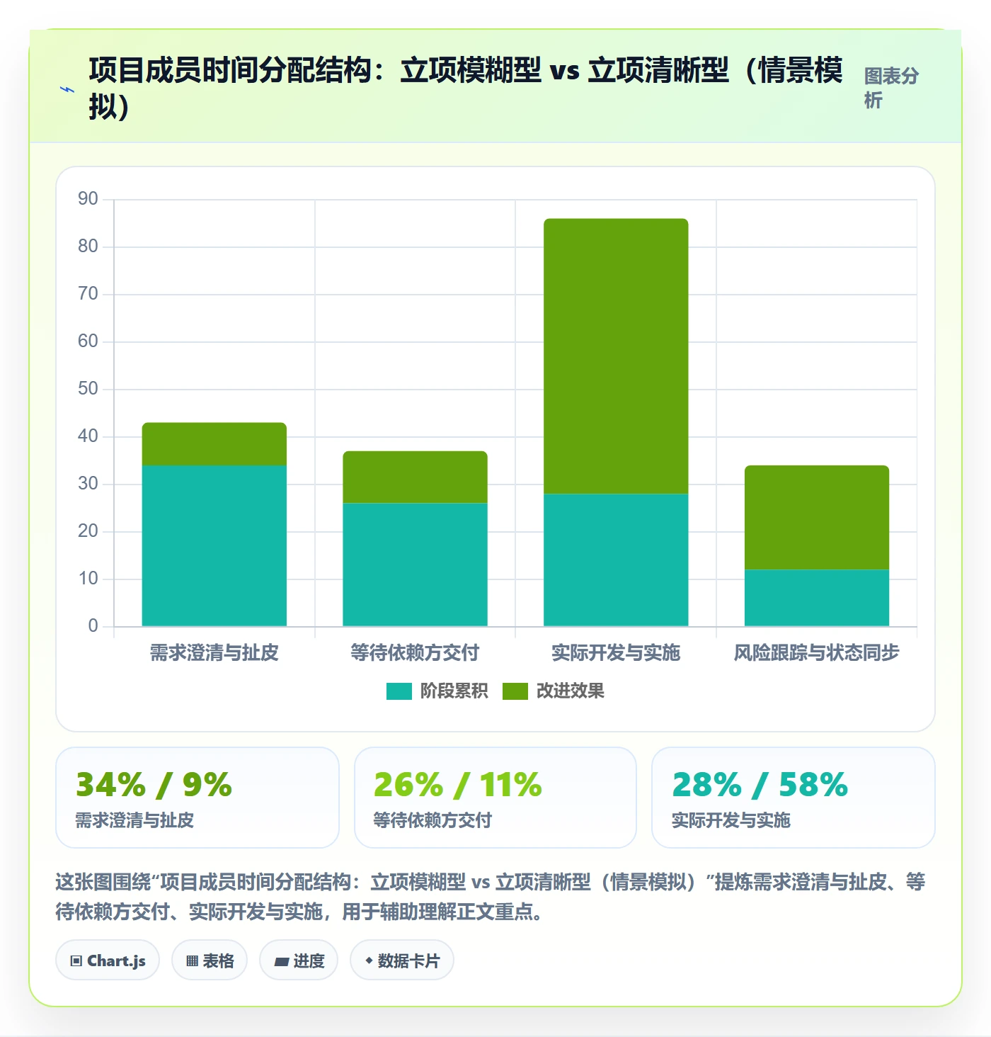 项目成员怎么做?跨部门团队风险控制:项目立项从0到1