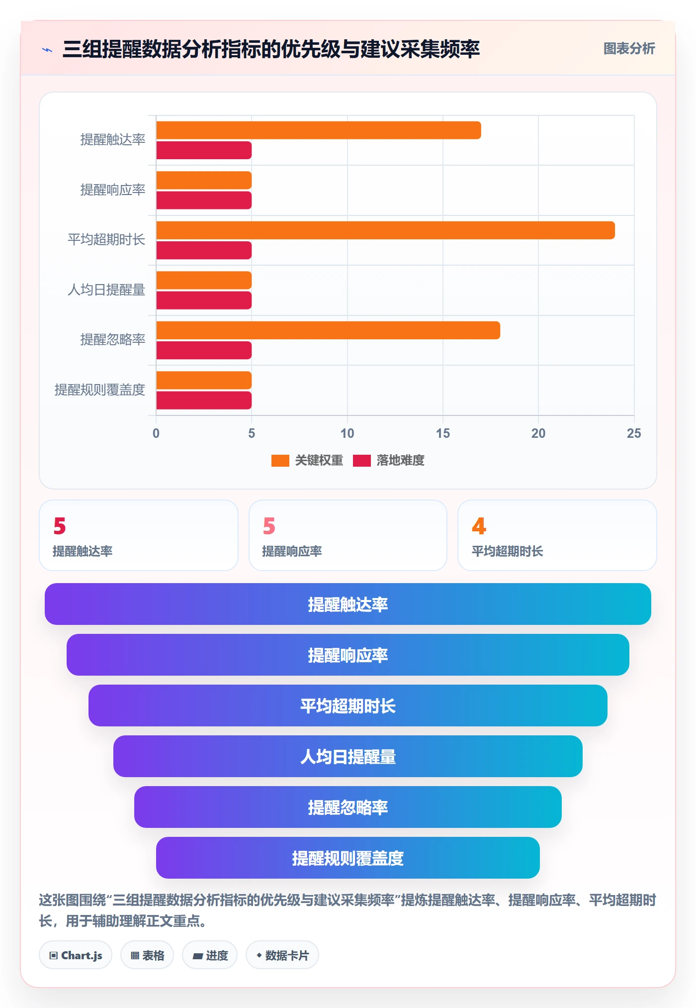 超期提醒最佳实践：实施团队任务提醒数据分析，常见问题