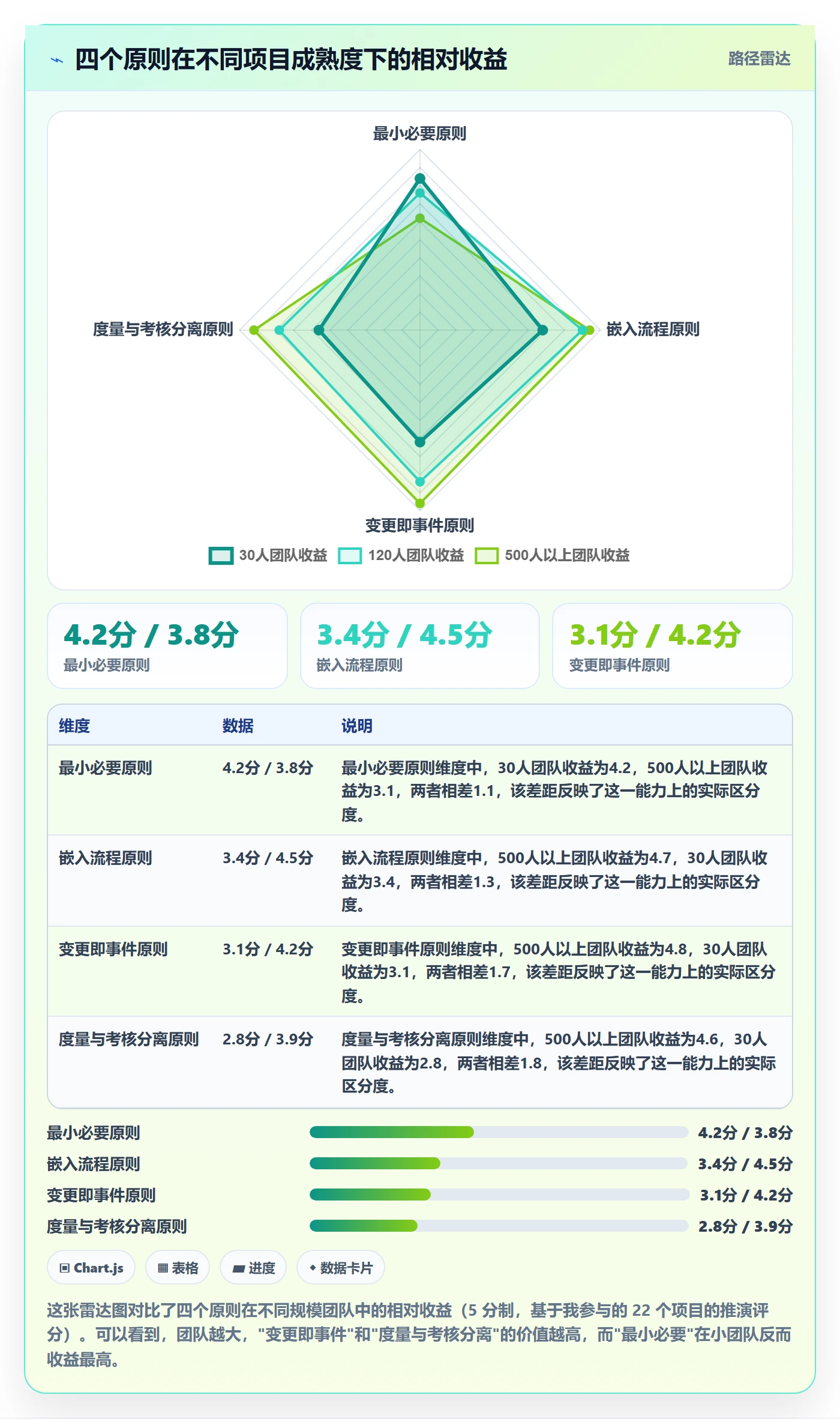 依赖冲突流程与规范:项目成员任务依赖效率提升关键指标
