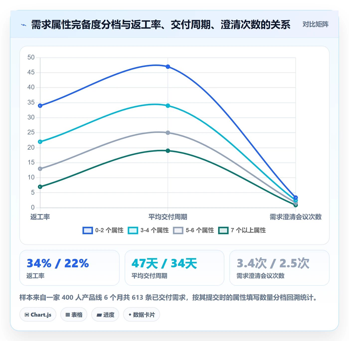 优先级管理指南：管理层如何做好任务属性，最佳实践全流程