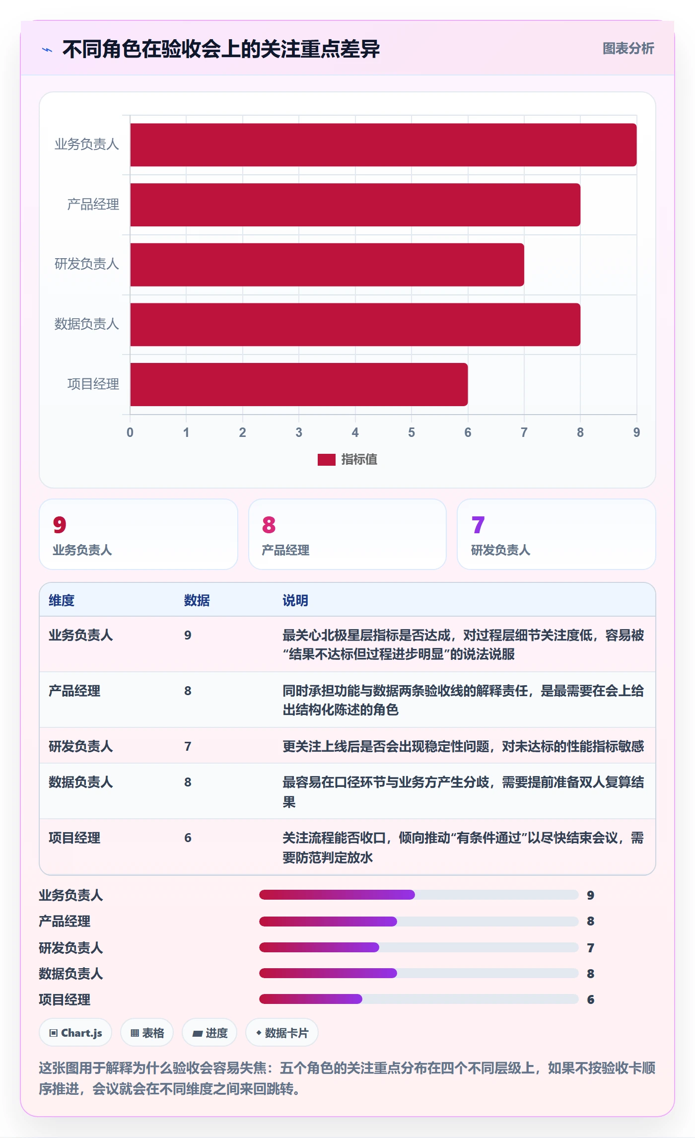 验收标准怎么做?产品经理数据分析:项目目标从0到1