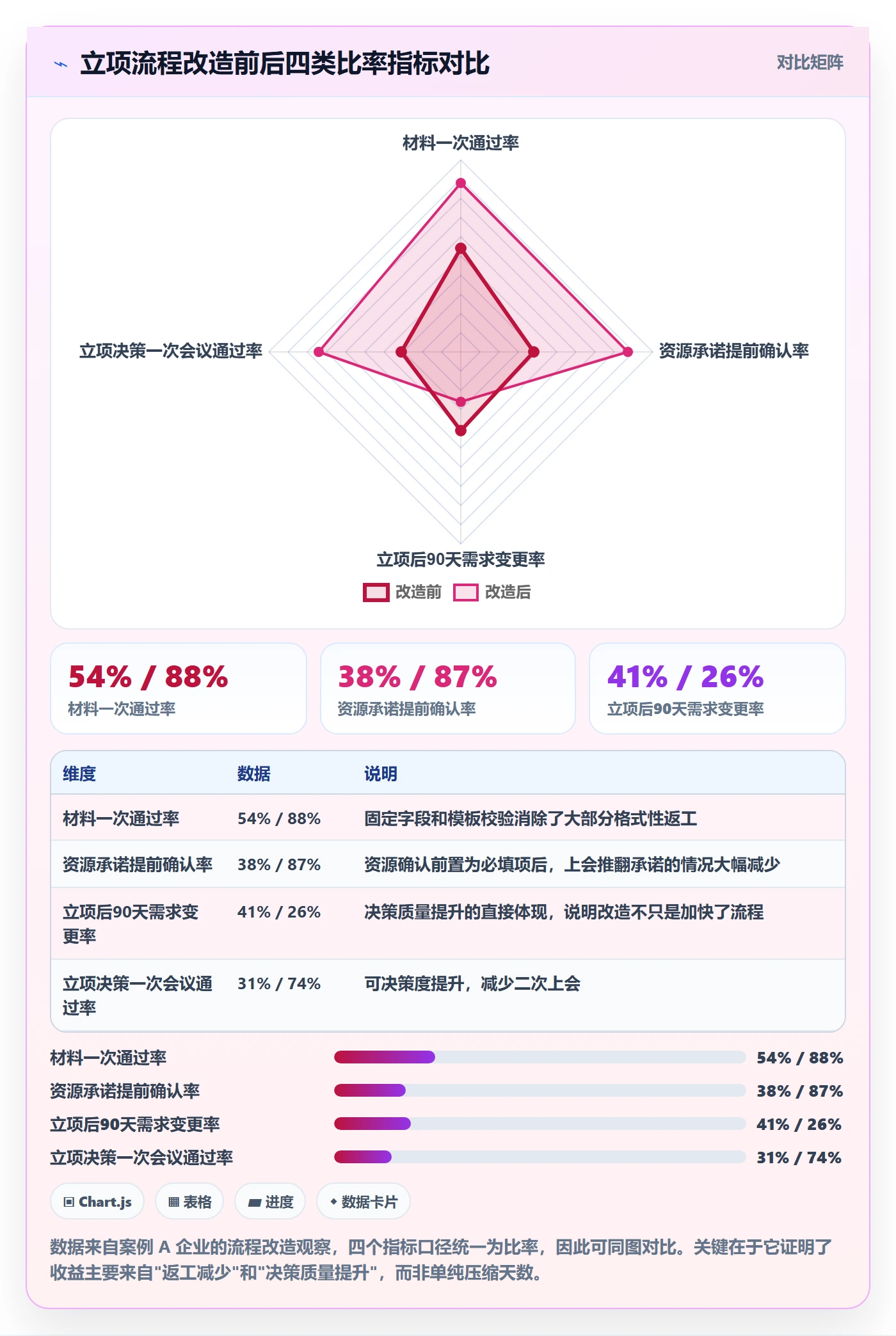 项目立项周期全流程:产品经理流程优化与一文讲清