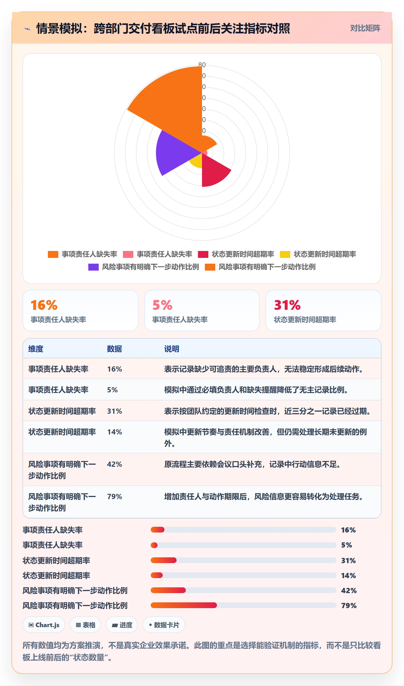 自定义状态最佳实践:管理层看板落地方案,常见问题