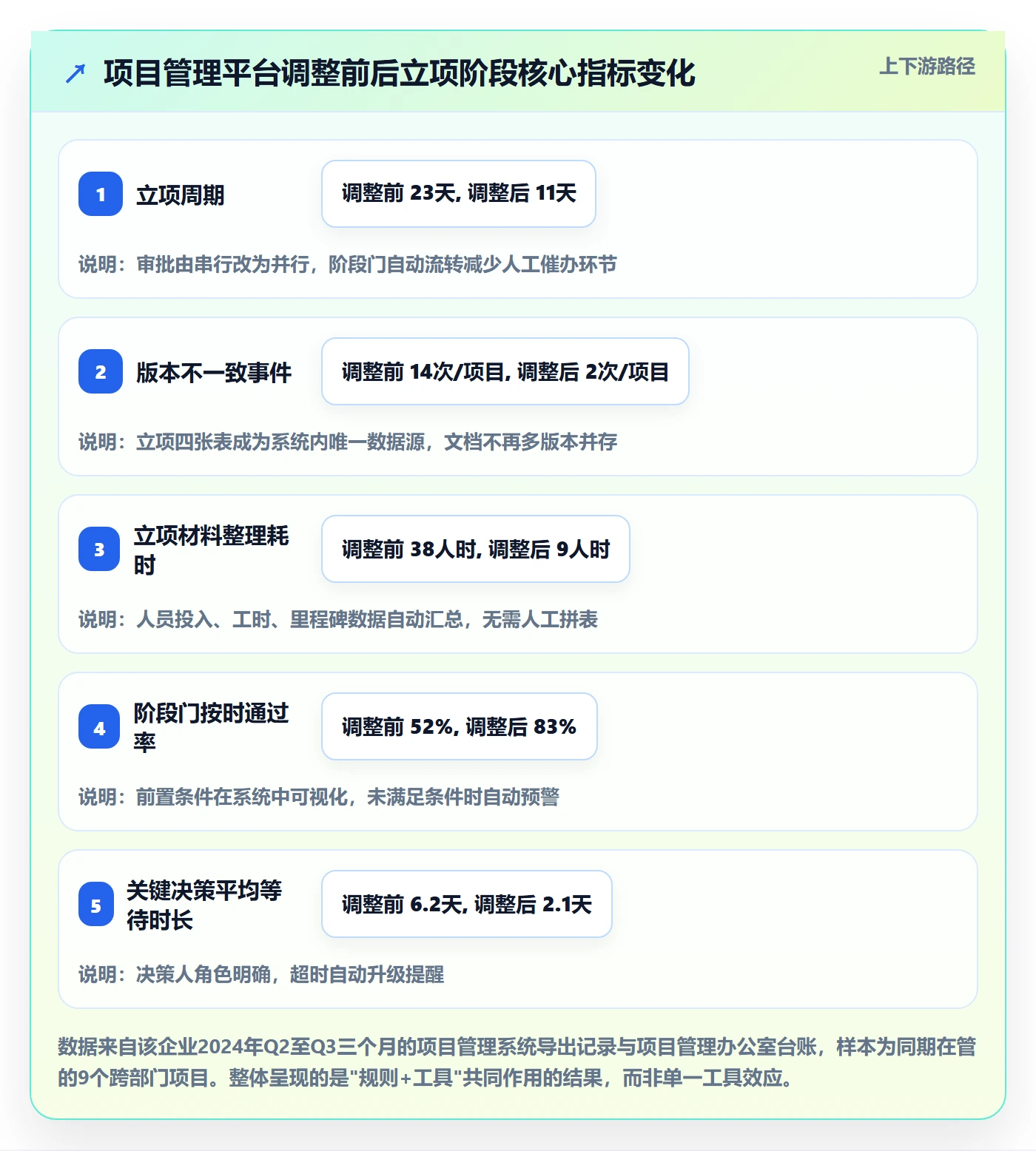 项目成员怎么做?跨部门团队落地方案:项目立项从0到1