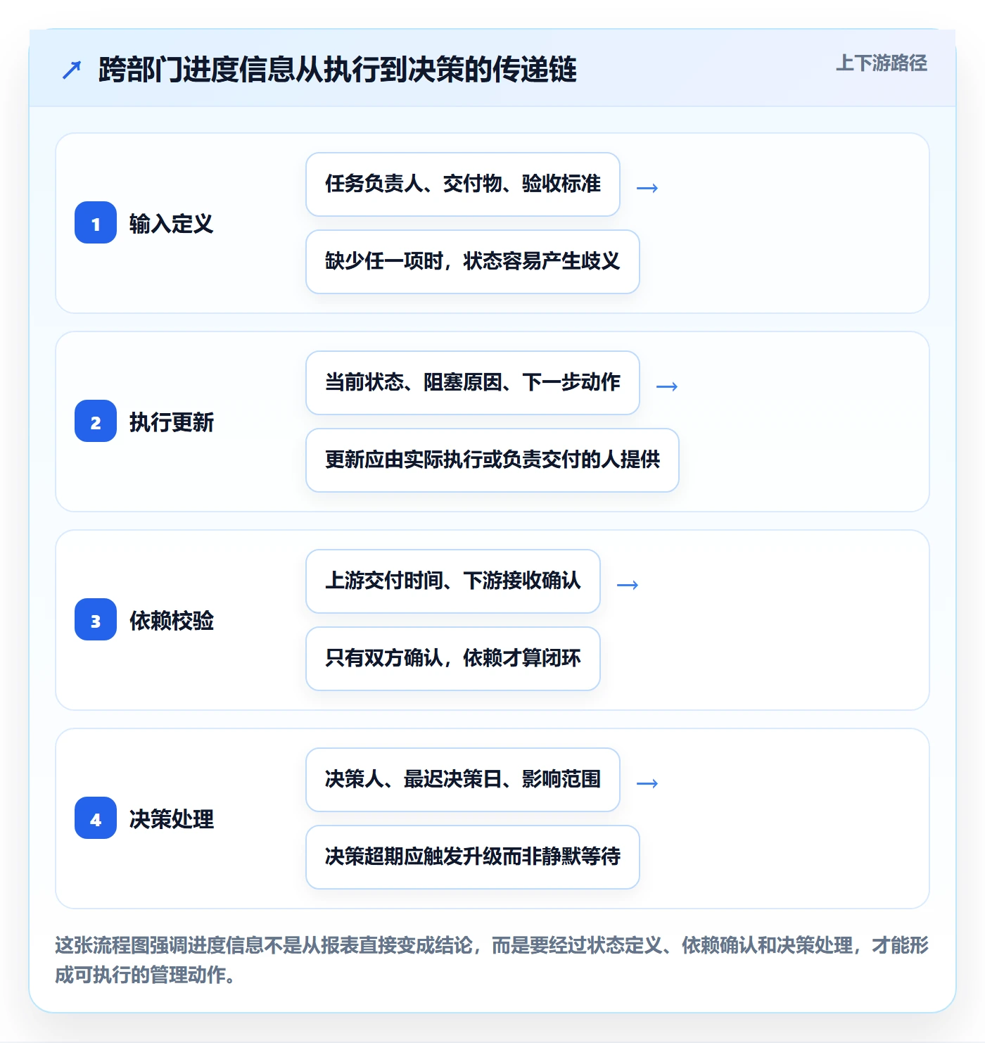进度跟踪跟踪教程：跨部门团队入门指南，避坑指南