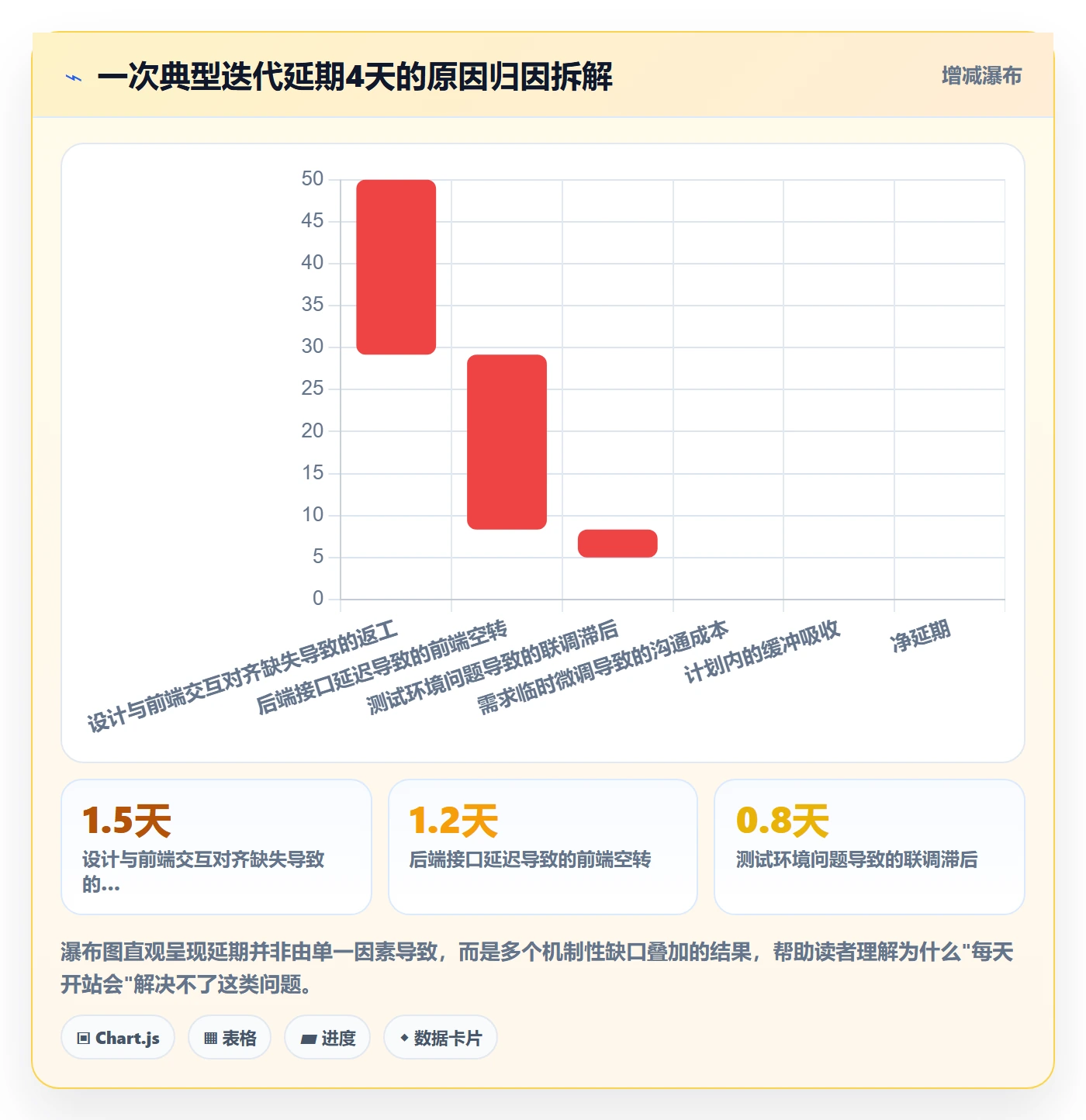 任务进度管理方法大全:产品经理进度管理落地方案落地清单